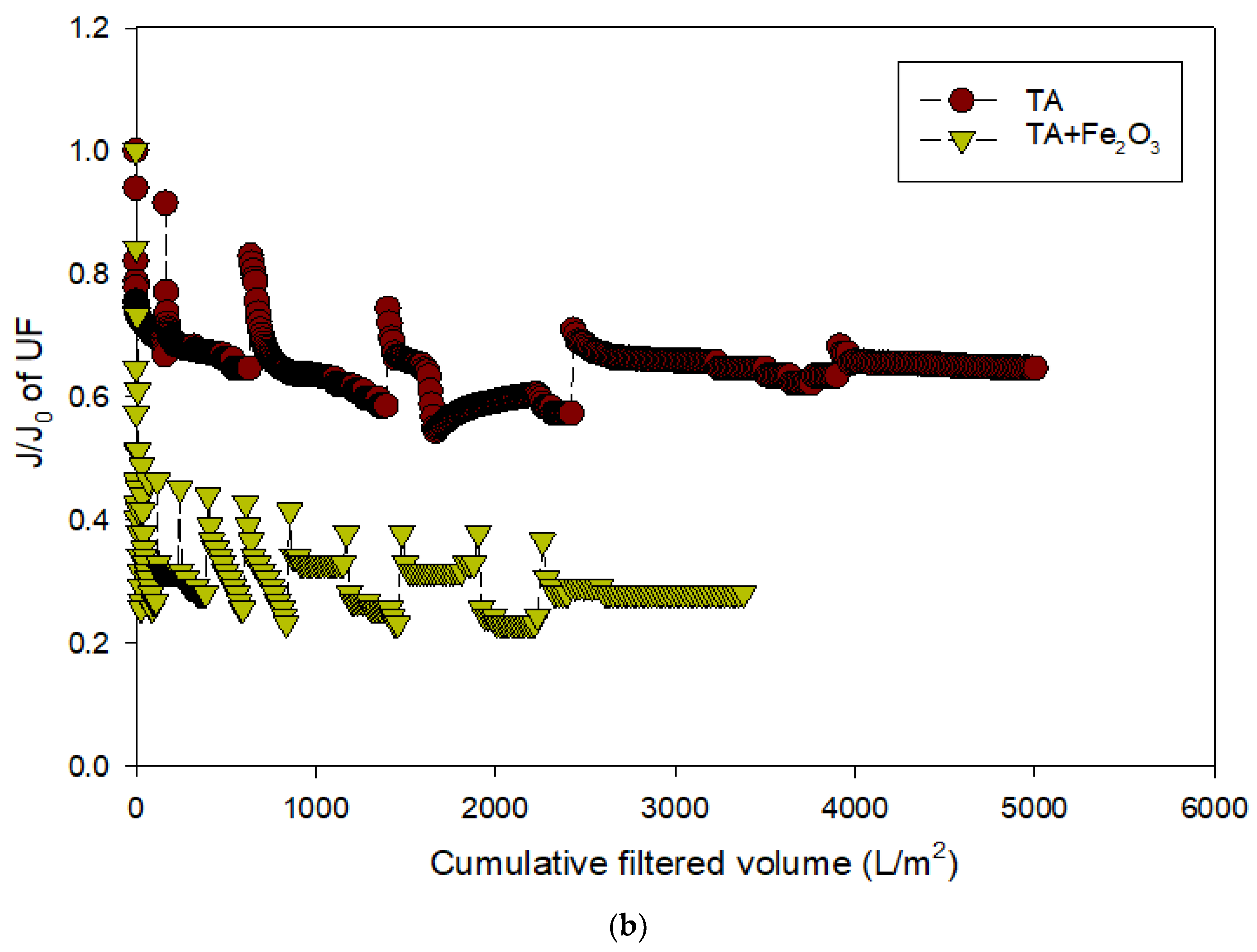 Membranes 12 00280 g0a7b 550