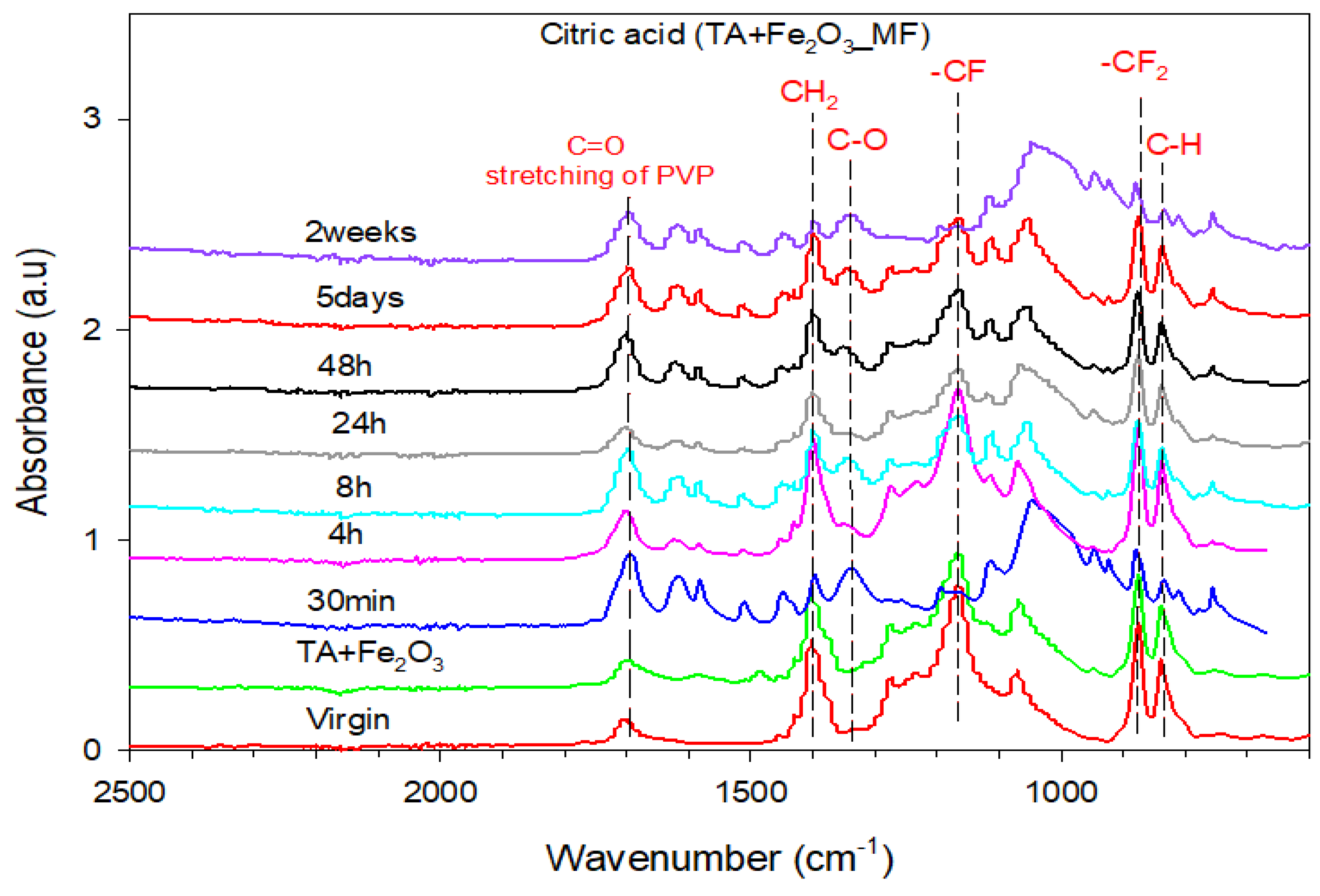 Membranes 12 00280 g0a9 550