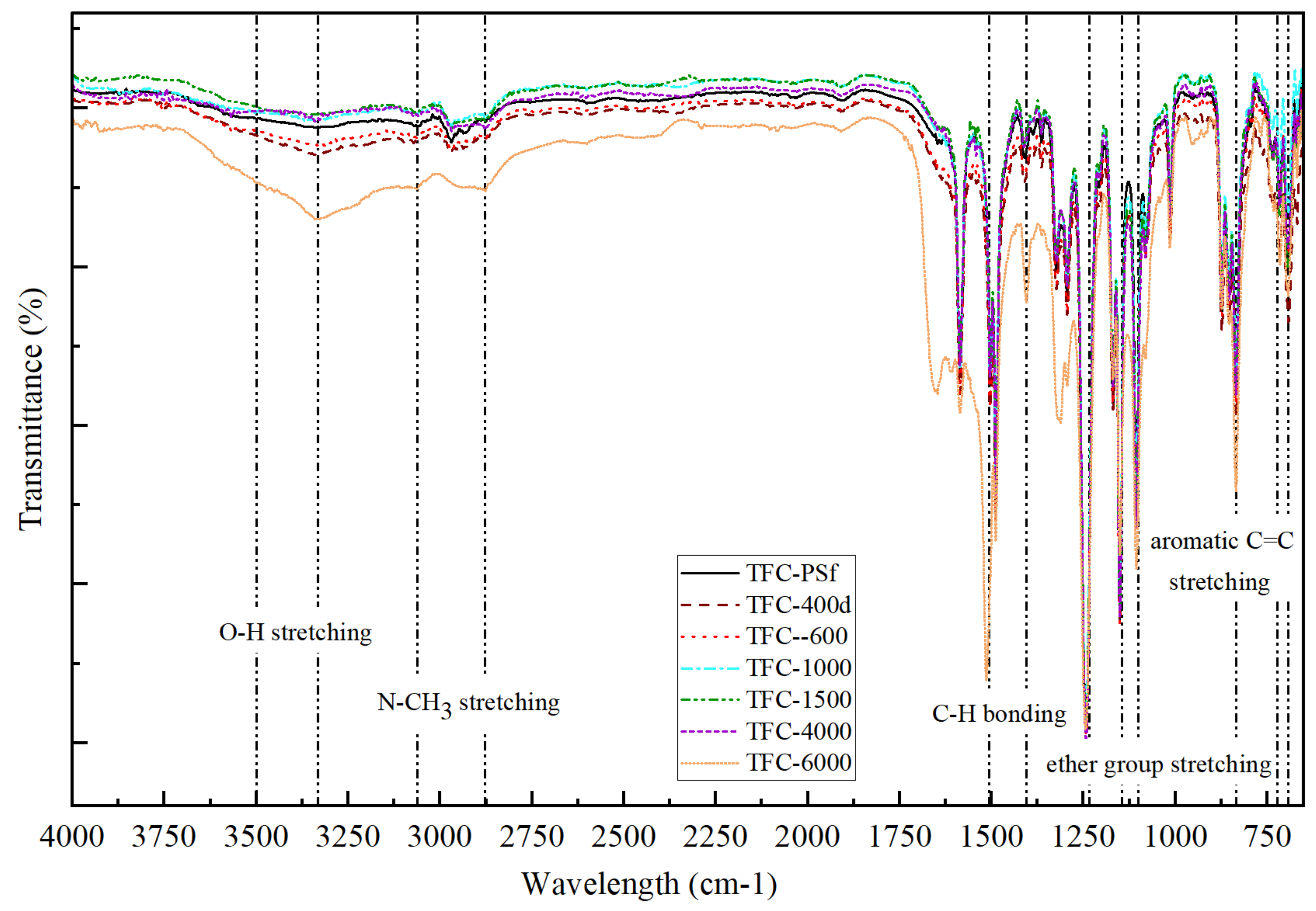 Membranes 12 00282 g006