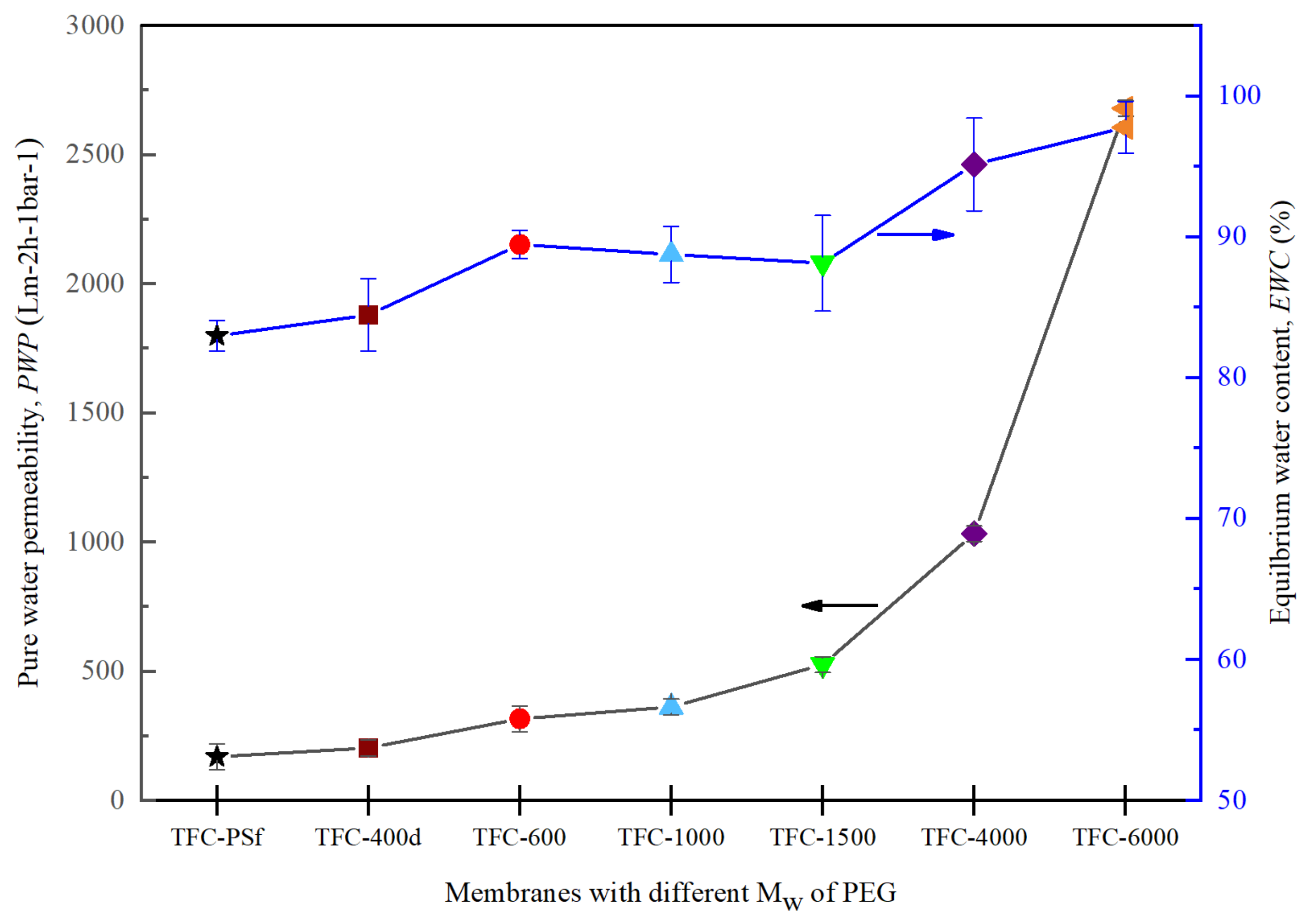 Membranes 12 00282 g008