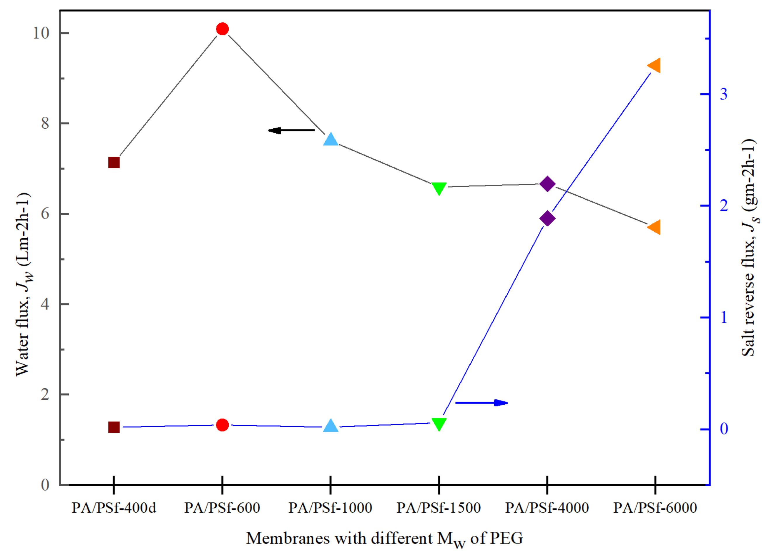 Membranes 12 00282 g013