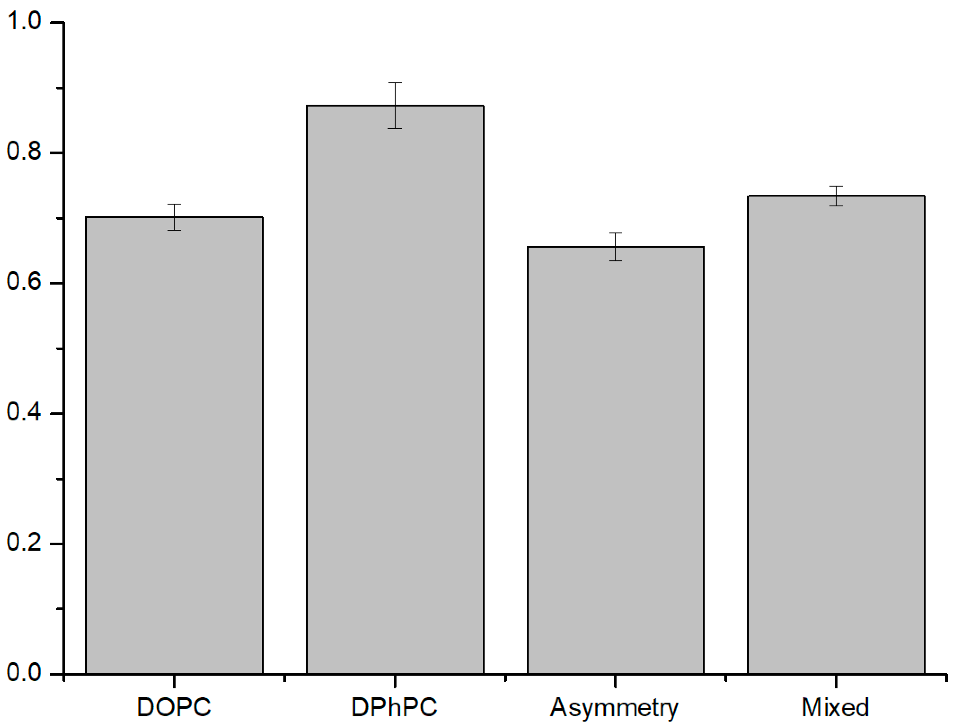 Membranes 12 00286 g003 550