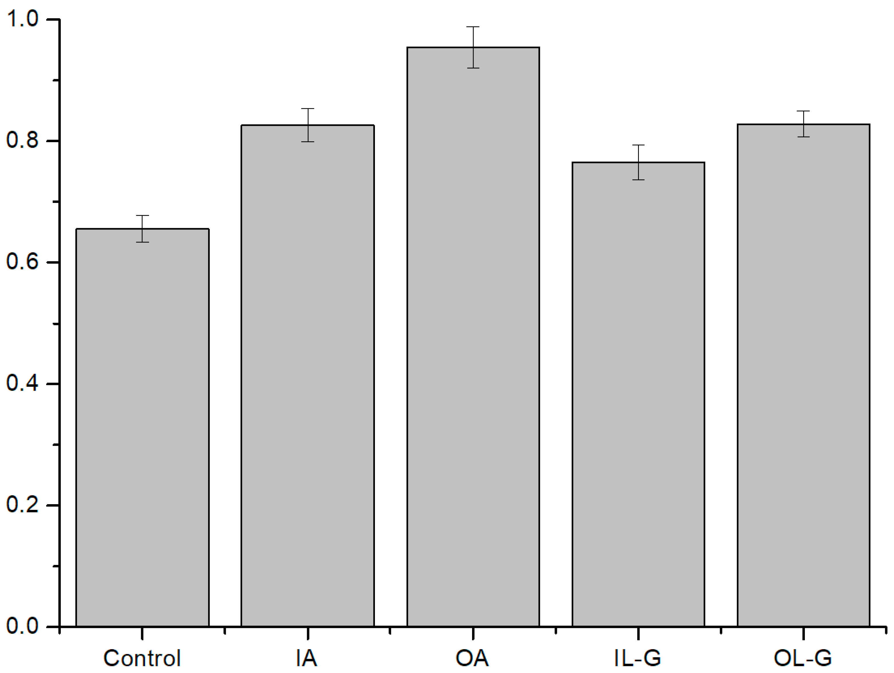 Membranes 12 00286 g004 550