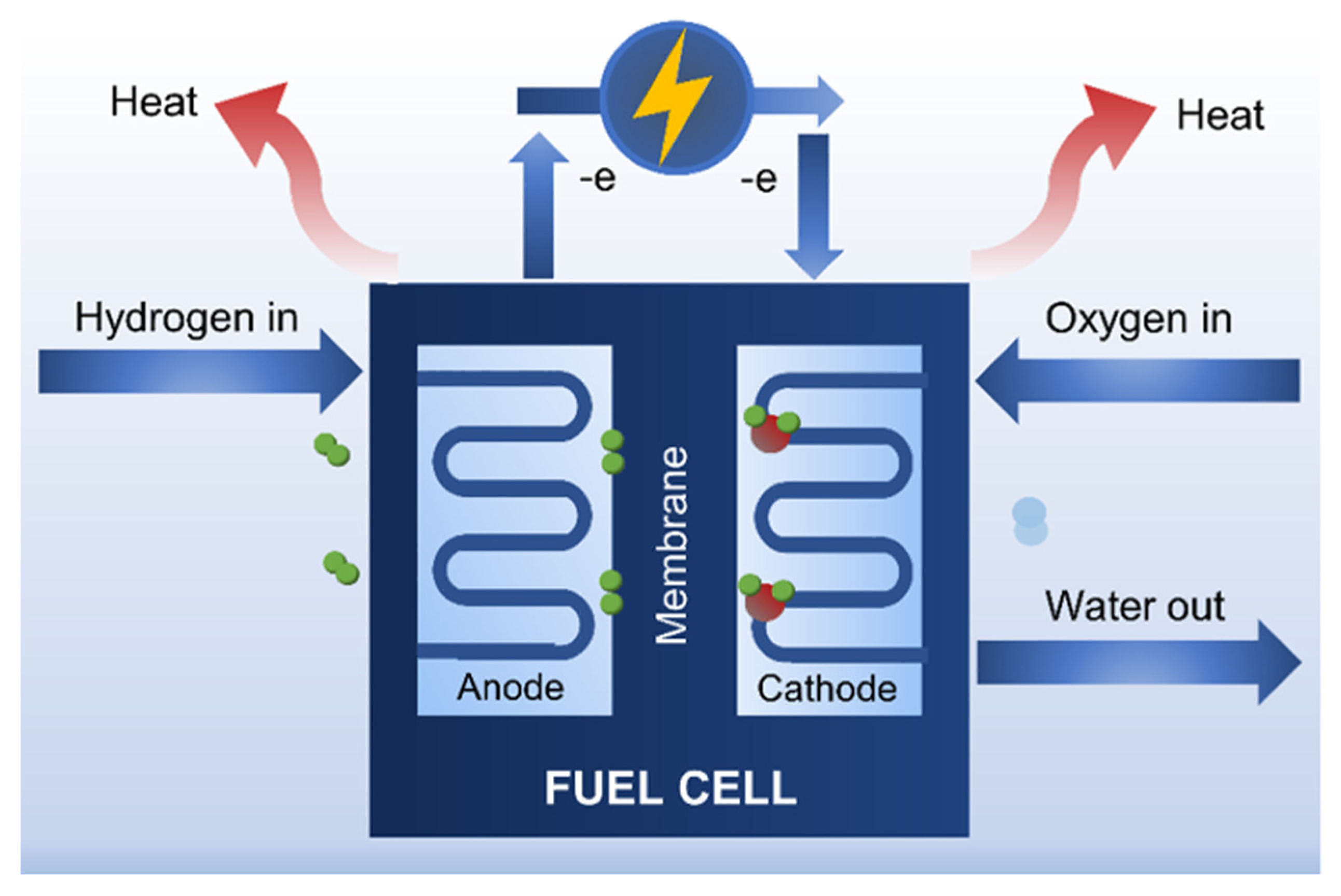 Membranes 12 00287 g015