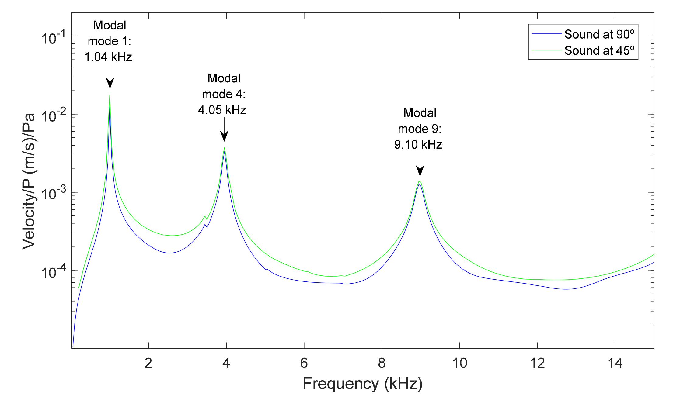 Membranes 12 00288 g003 550