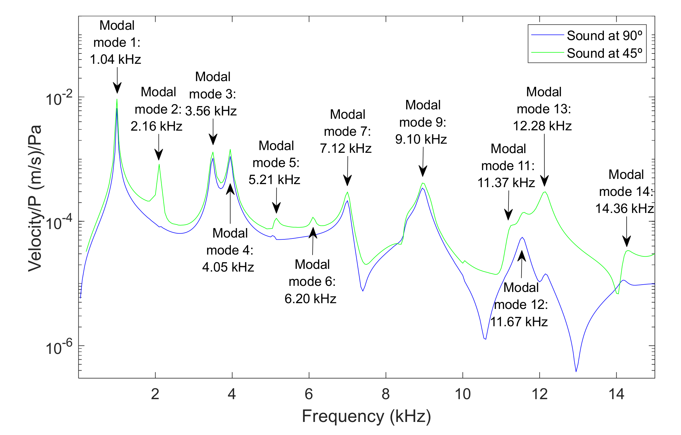 Membranes 12 00288 g004 550