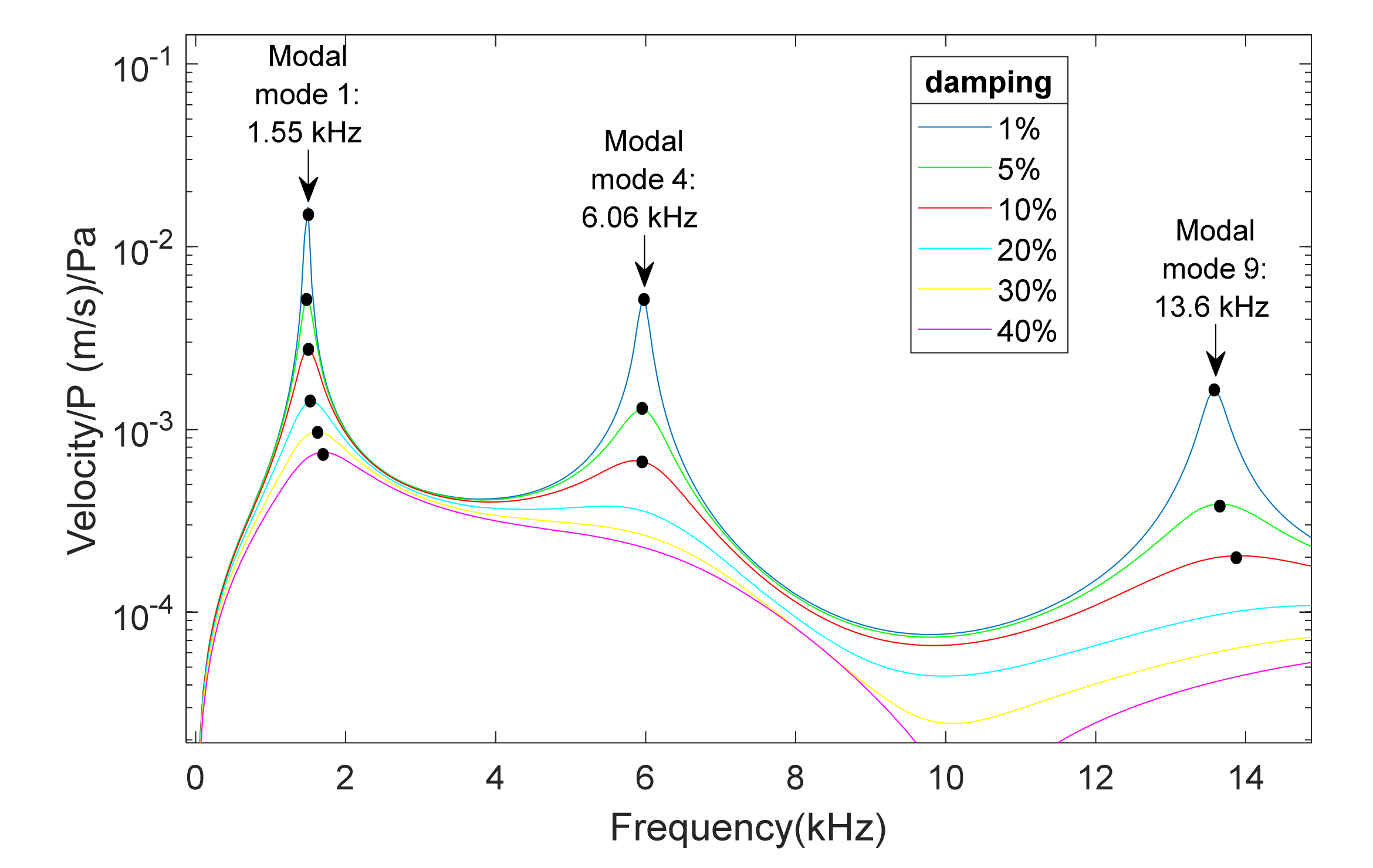Membranes 12 00288 g005 550