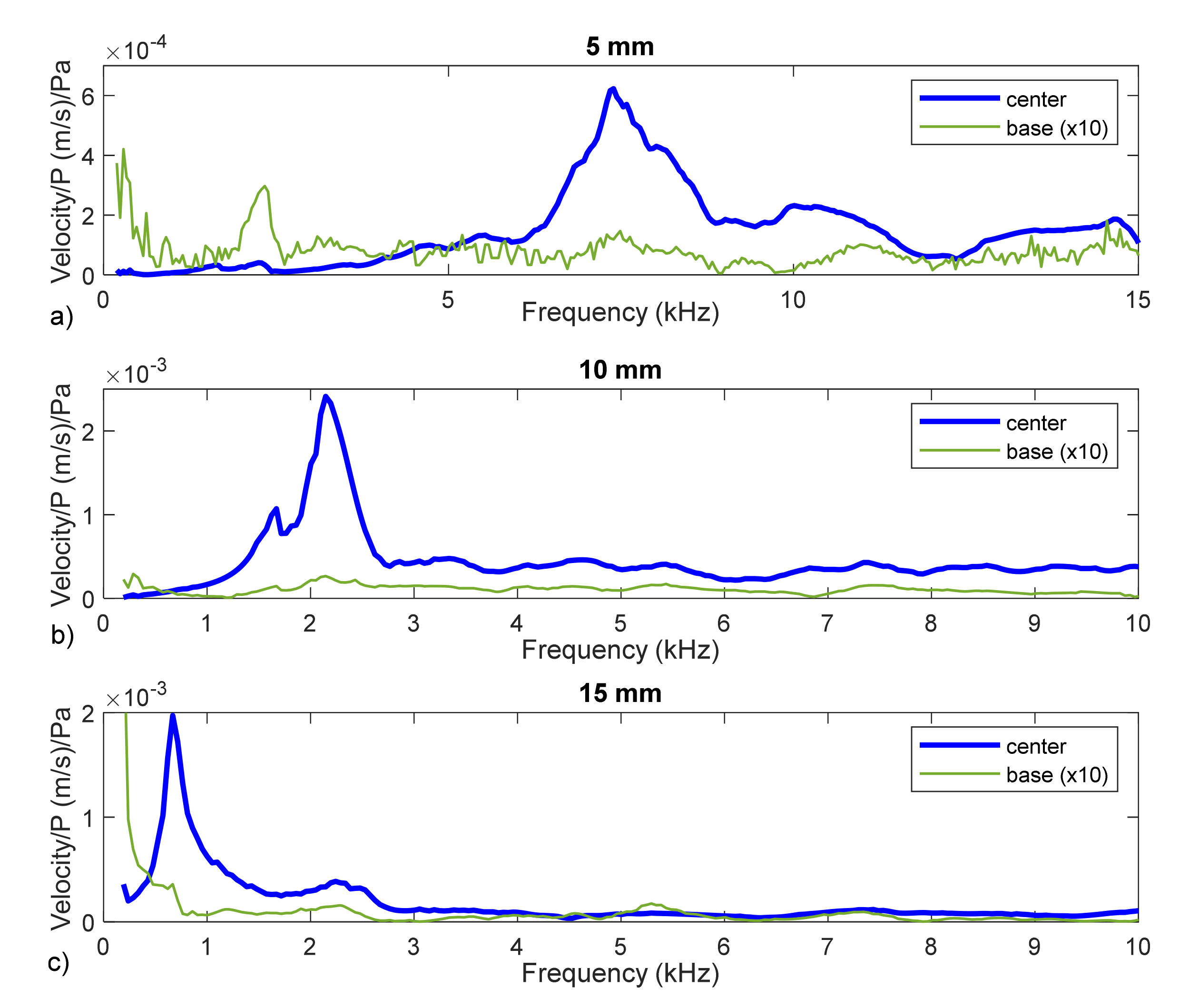 Membranes 12 00288 g010 550