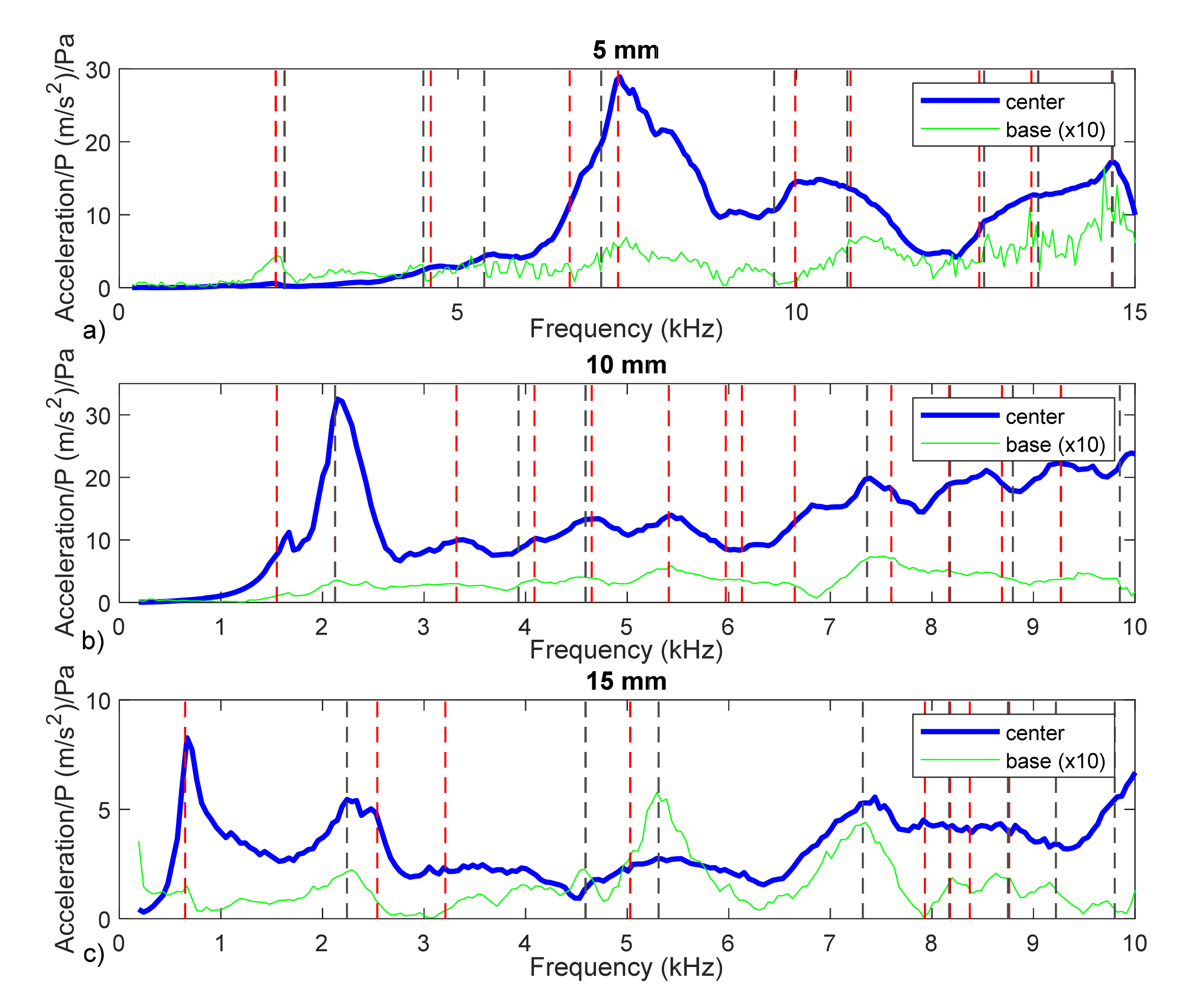 Membranes 12 00288 g012 550