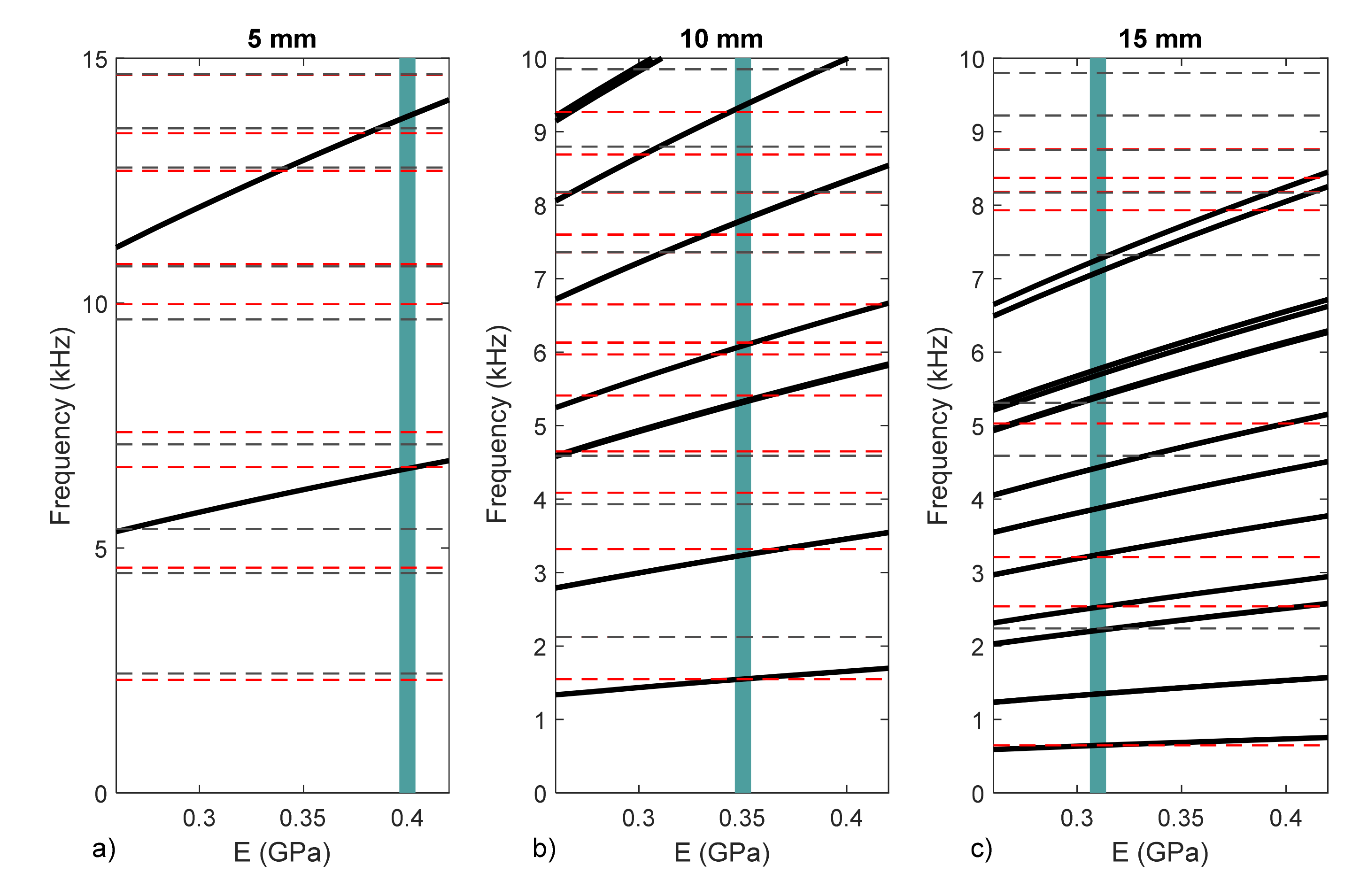 Membranes 12 00288 g013 550