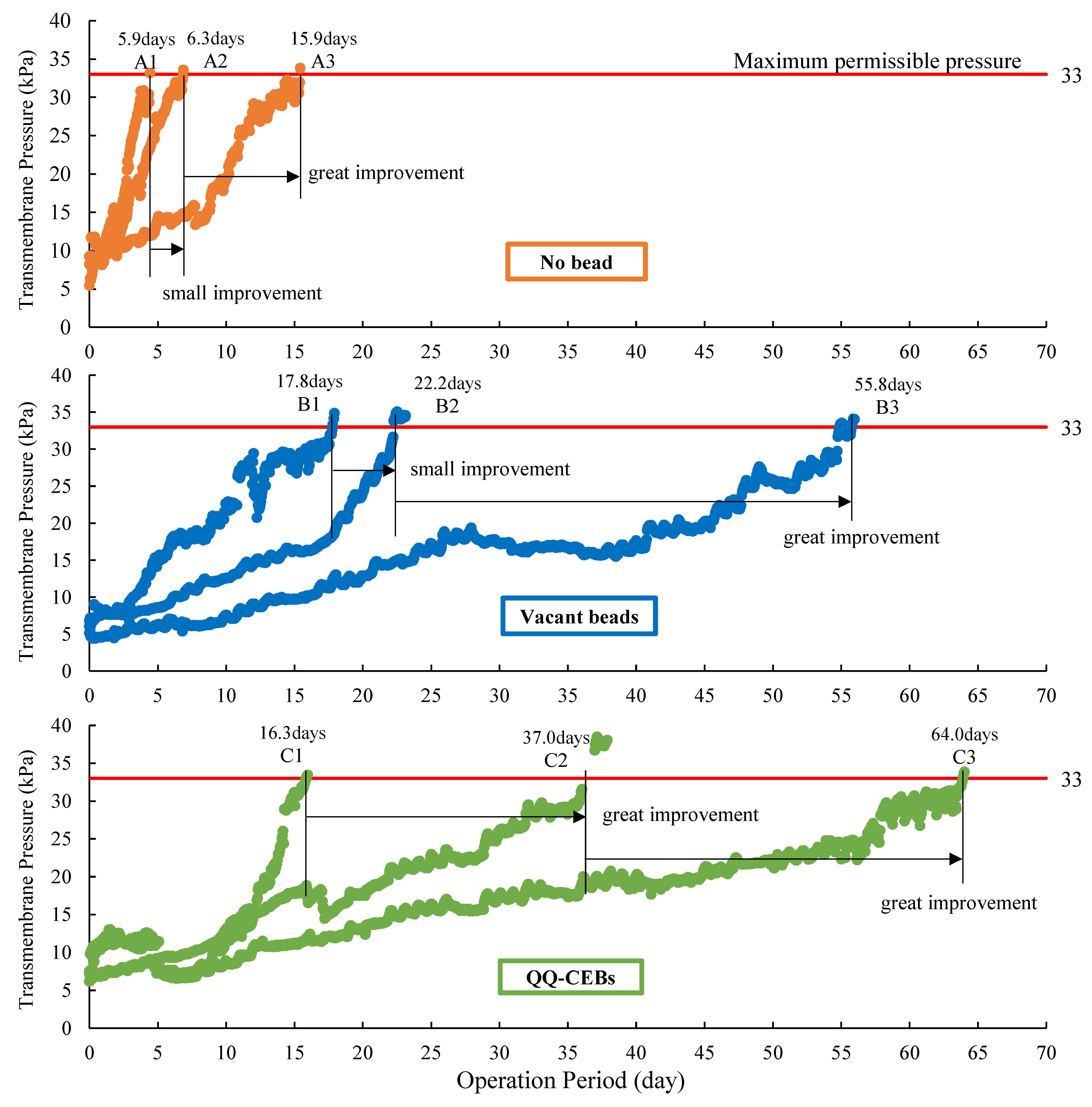 Membranes 12 00289 g003 Membranes 12 00289 g003