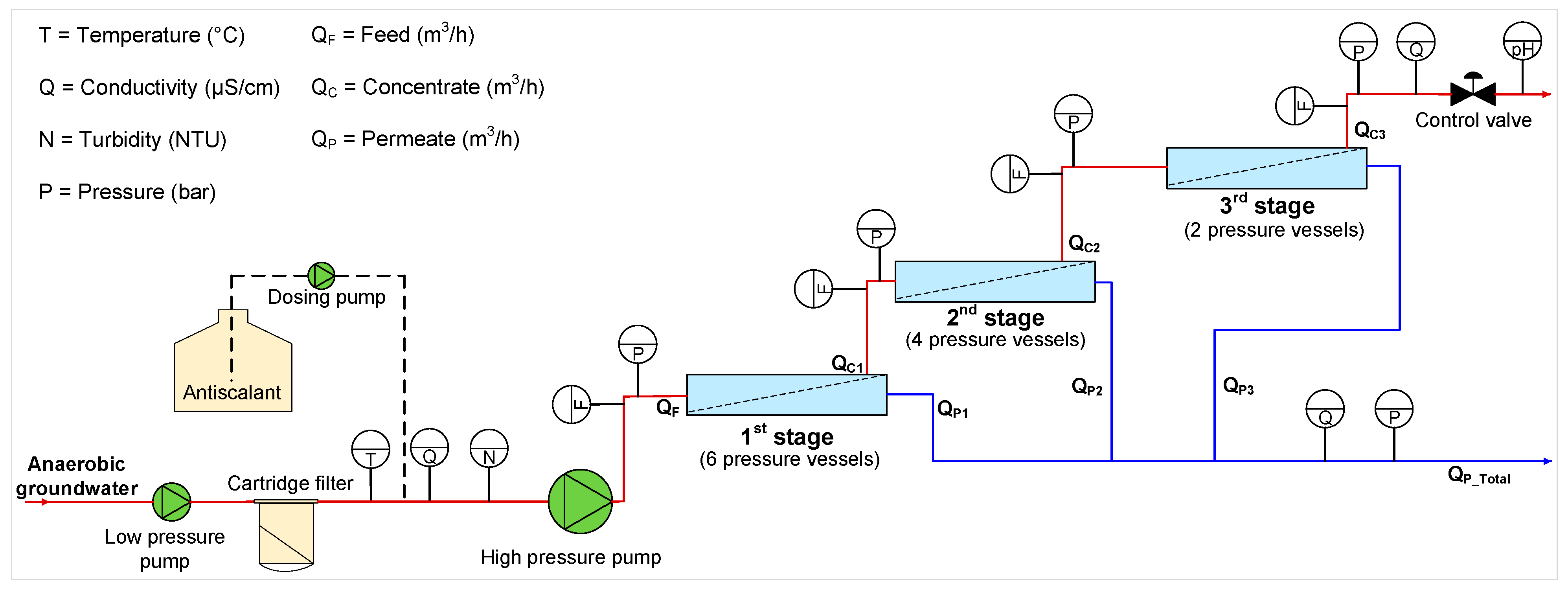 Membranes 12 00290 g001