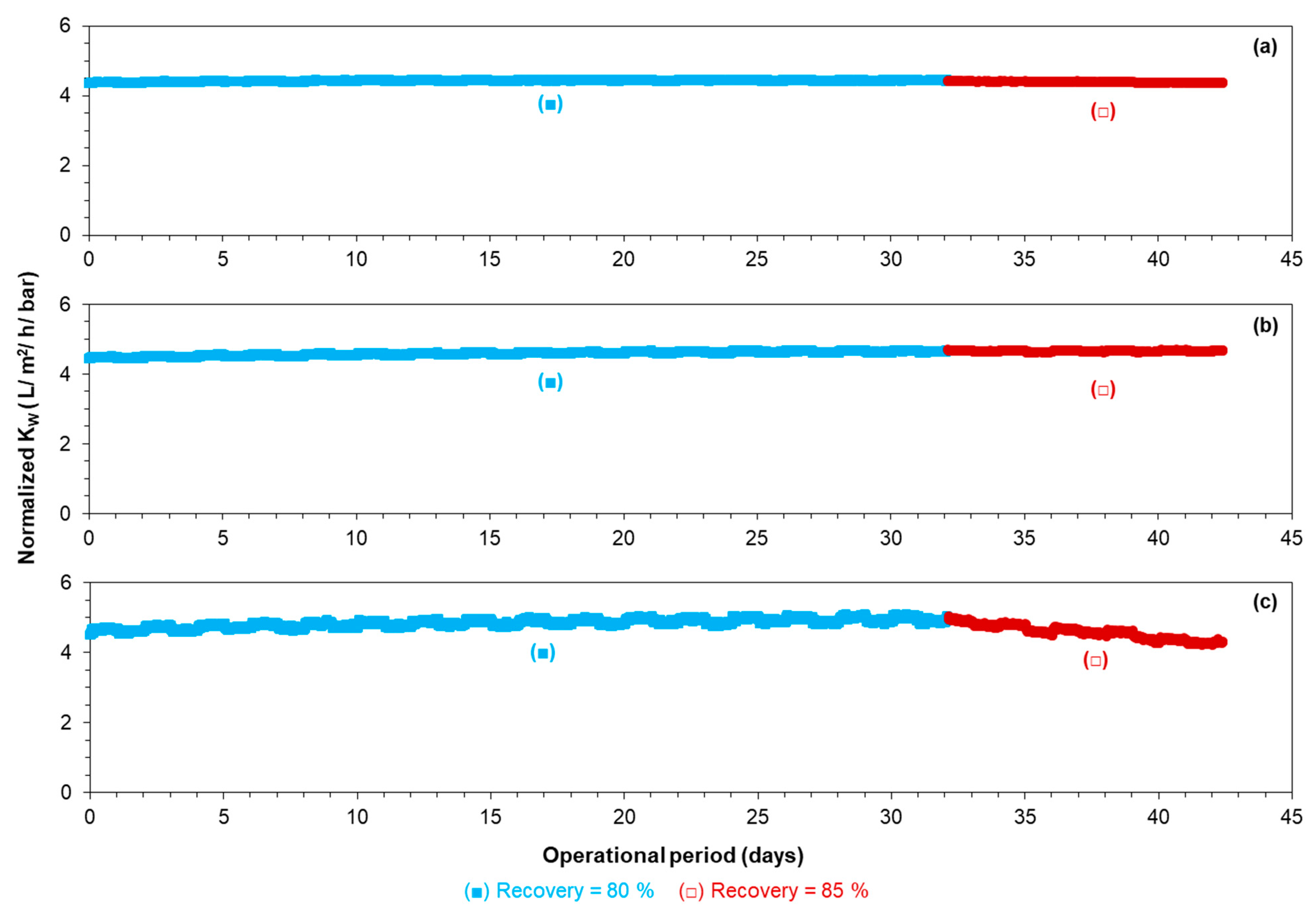 Membranes 12 00290 g004