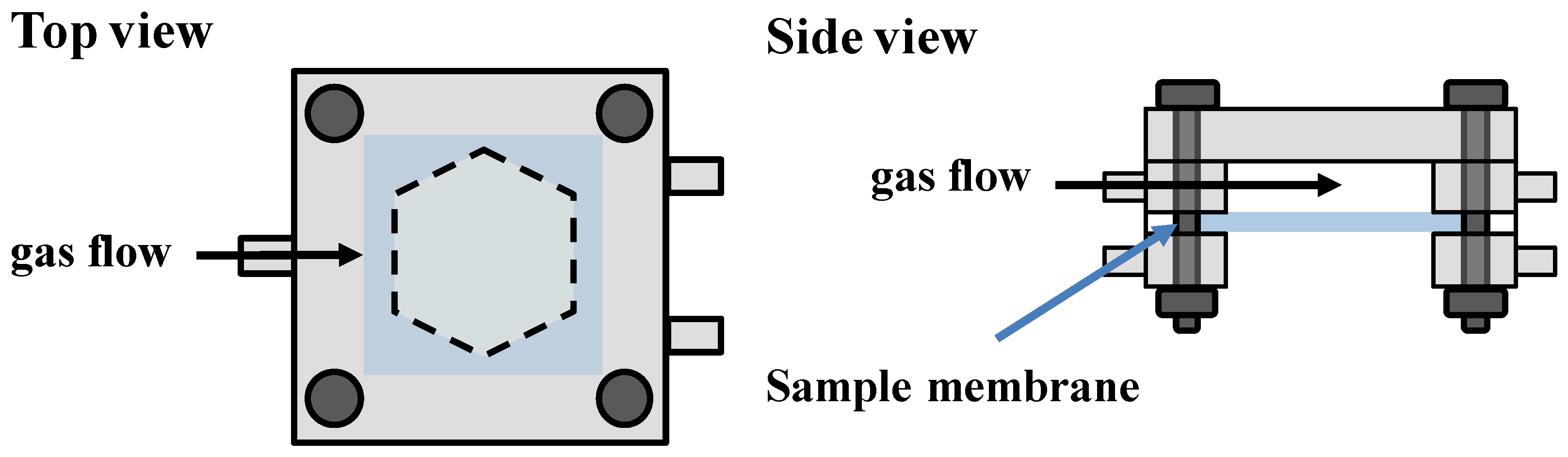 Membranes 12 00291 g001