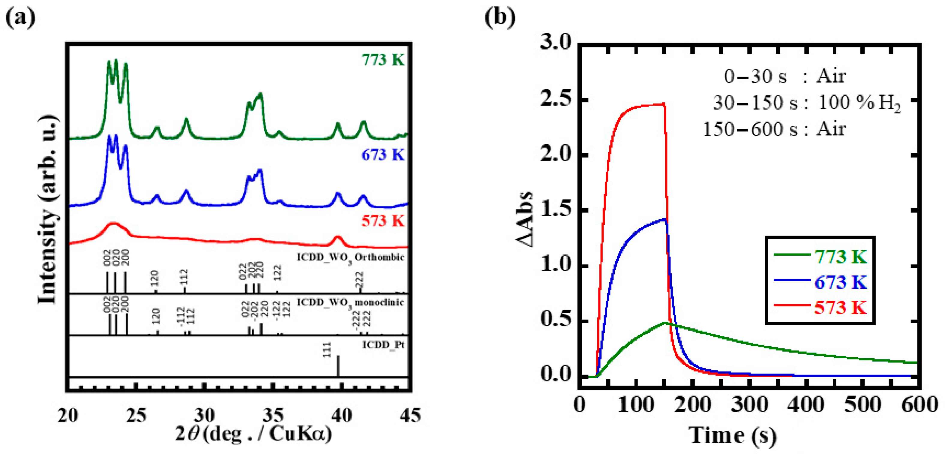 Membranes 12 00291 g005