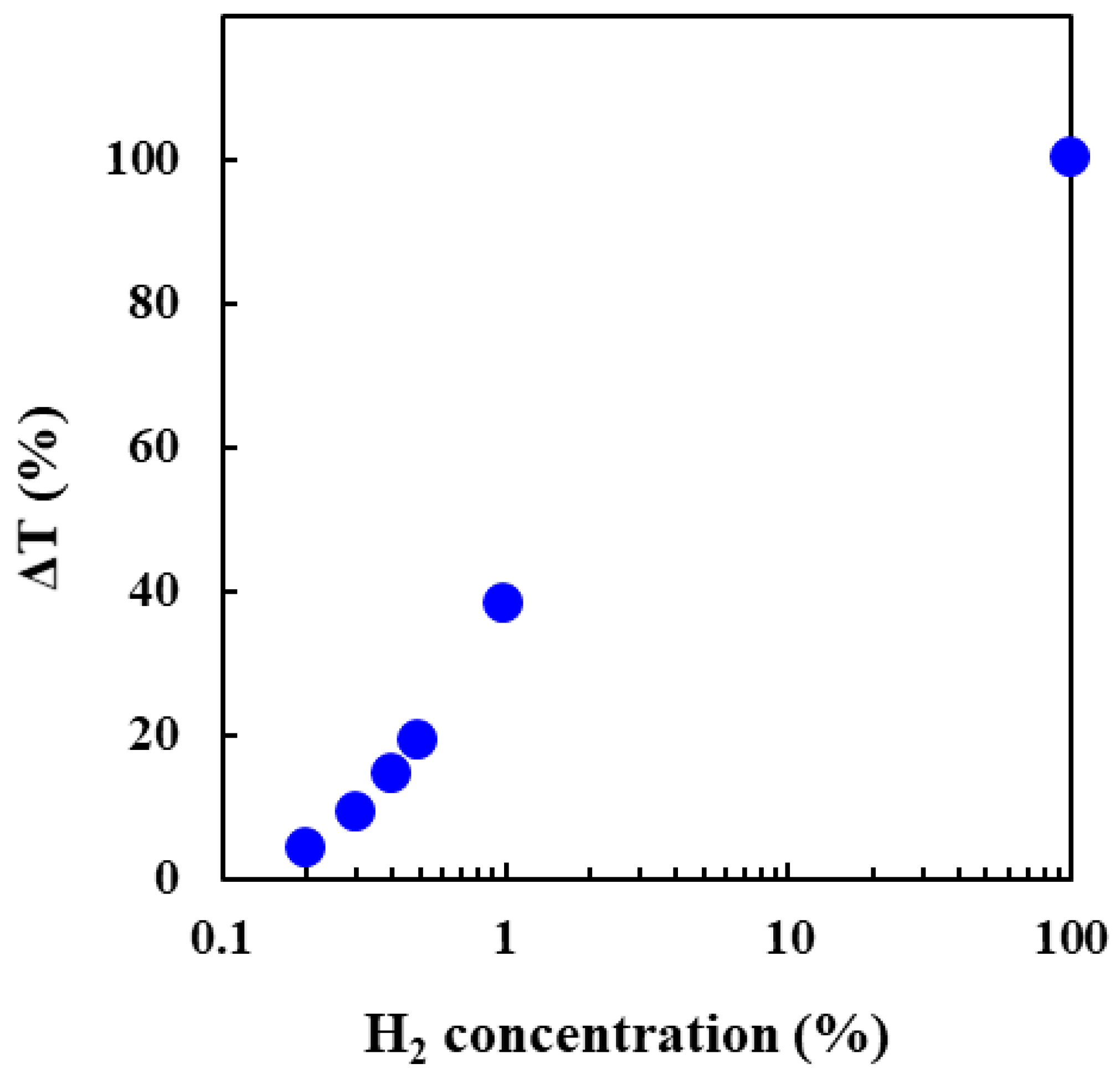 Membranes 12 00291 g006