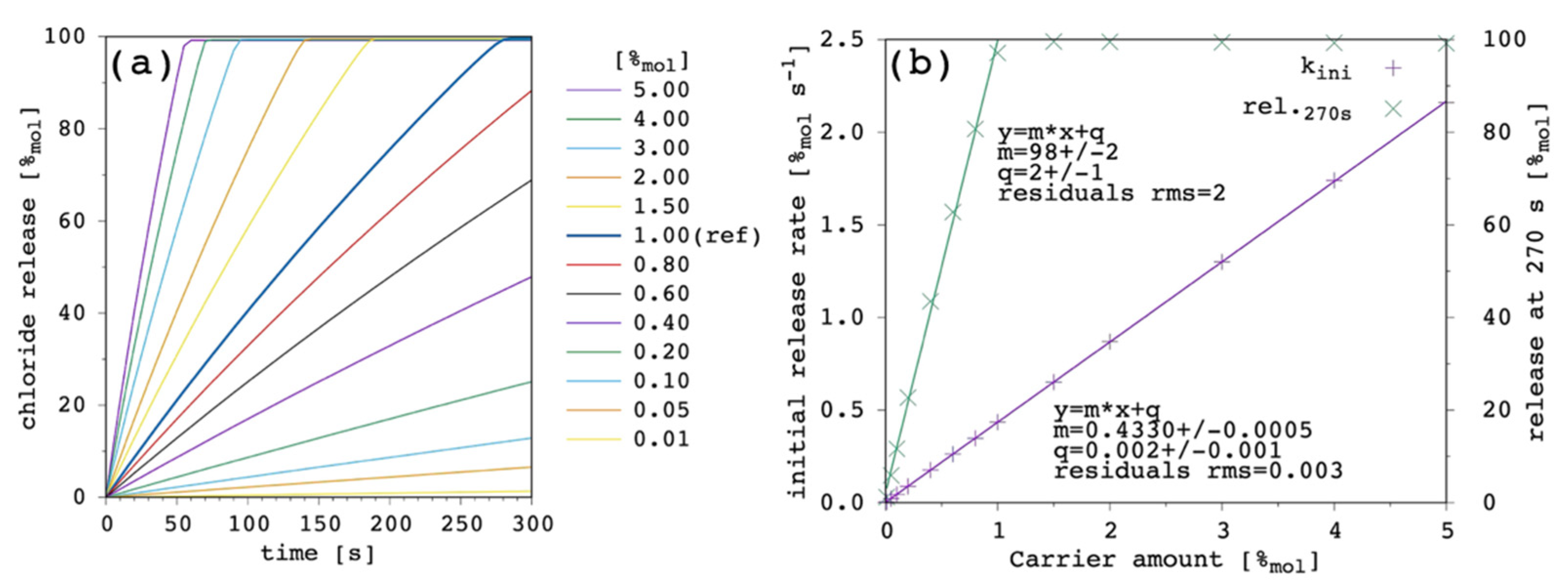 Membranes 12 00292 g003