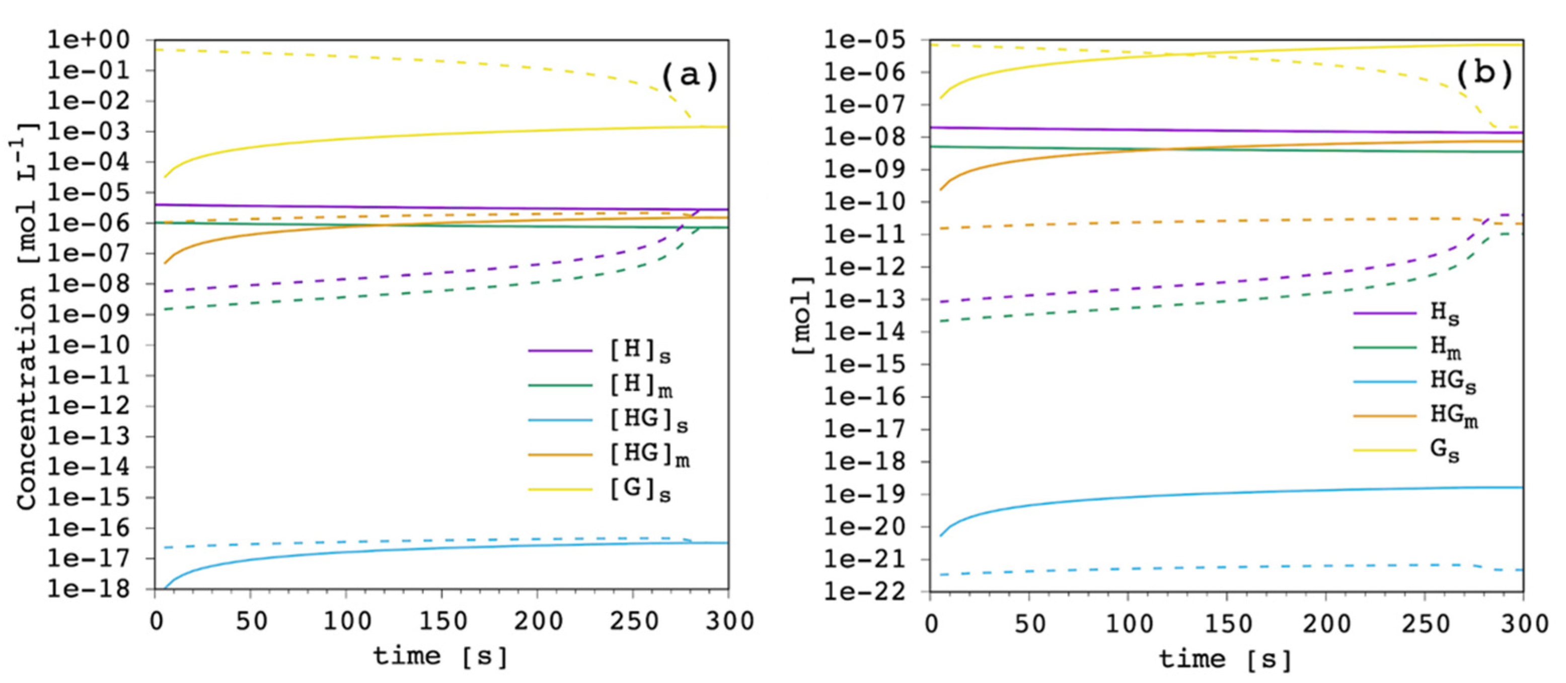 Membranes 12 00292 g004