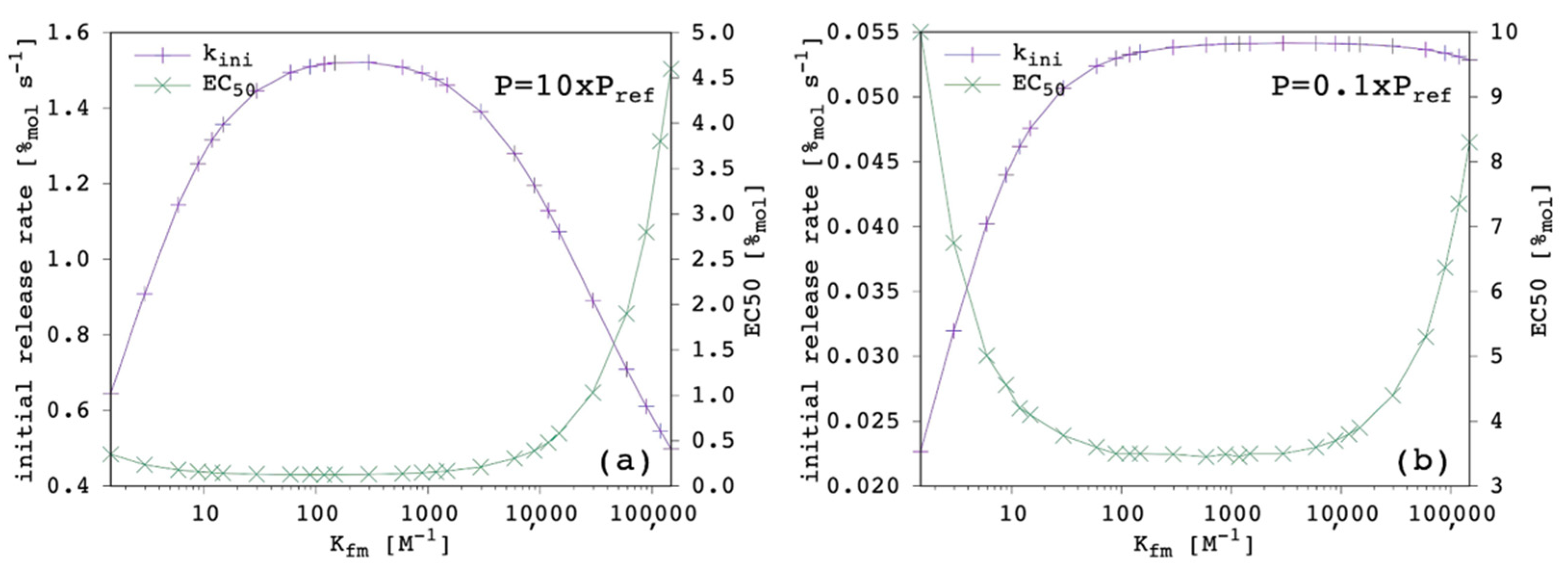 Membranes 12 00292 g007