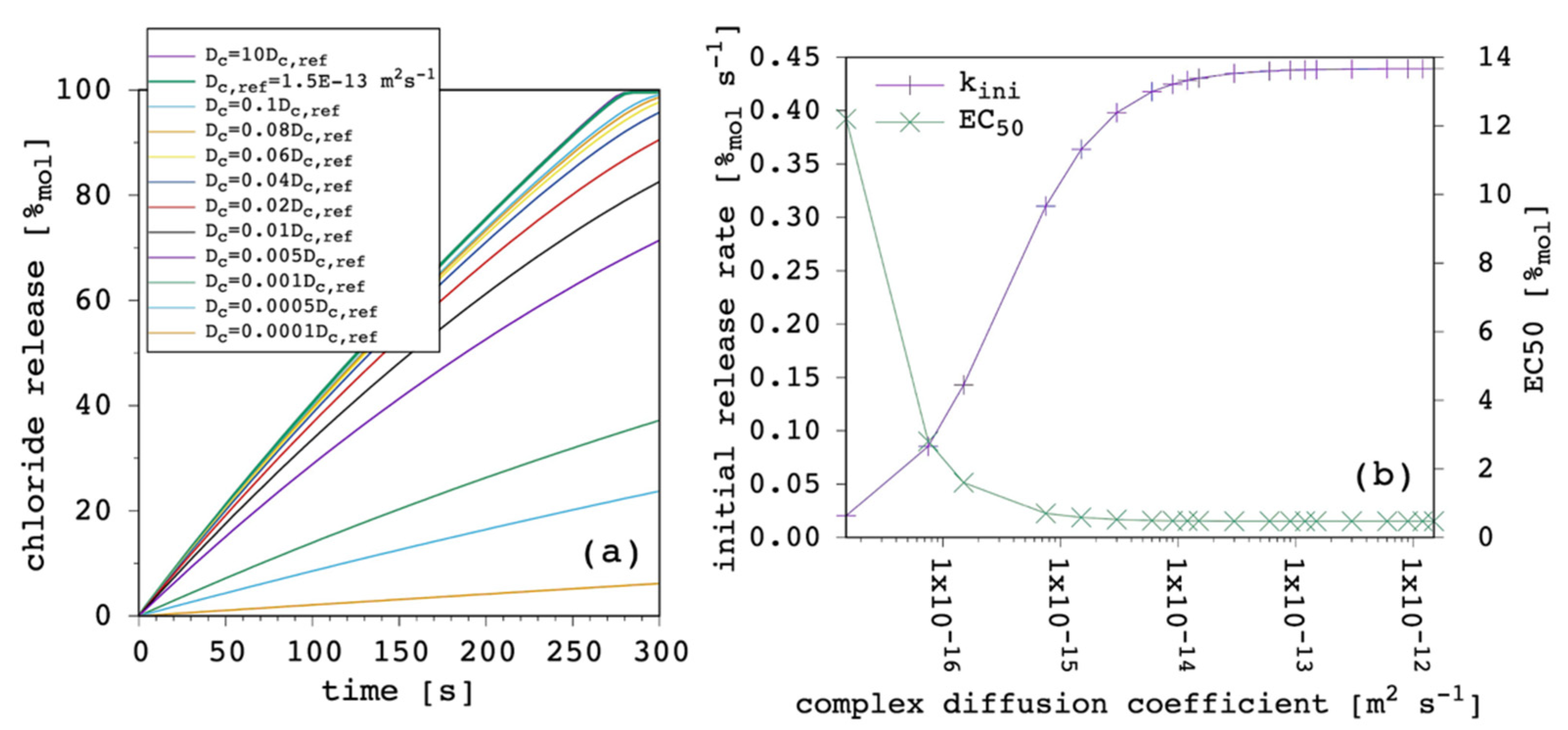 Membranes 12 00292 g009