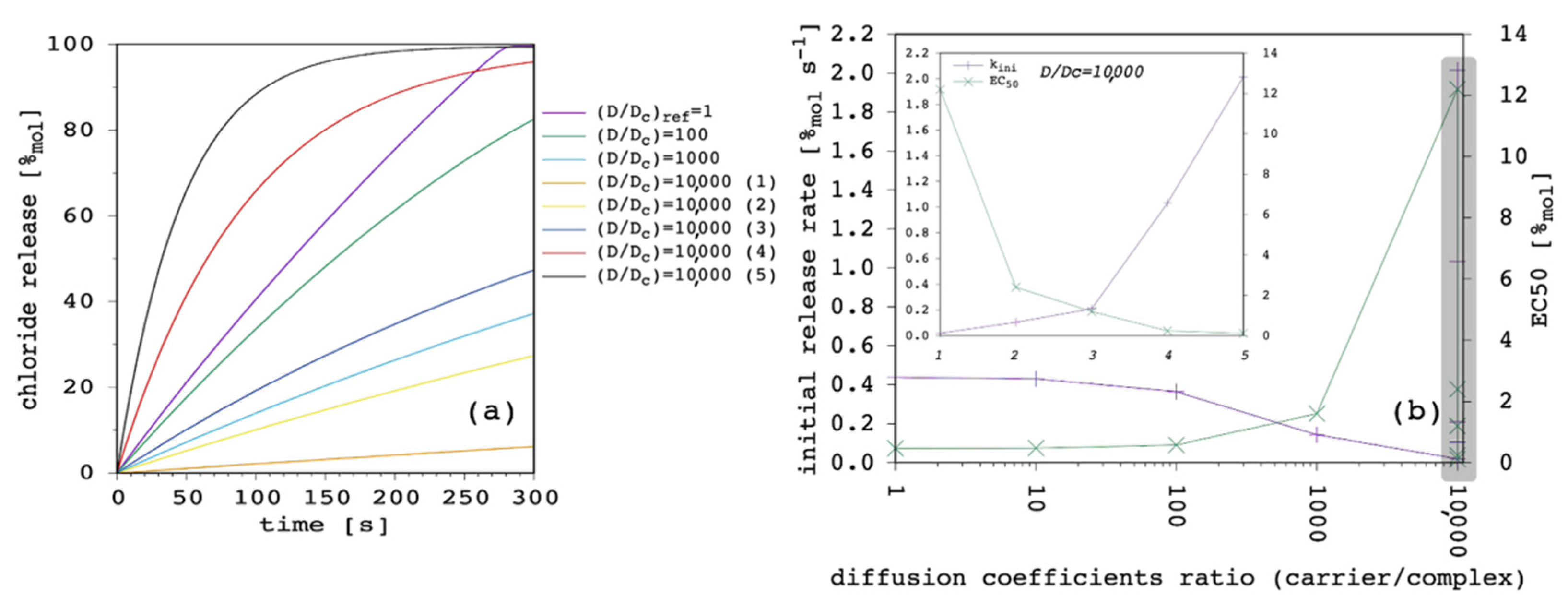 Membranes 12 00292 g010