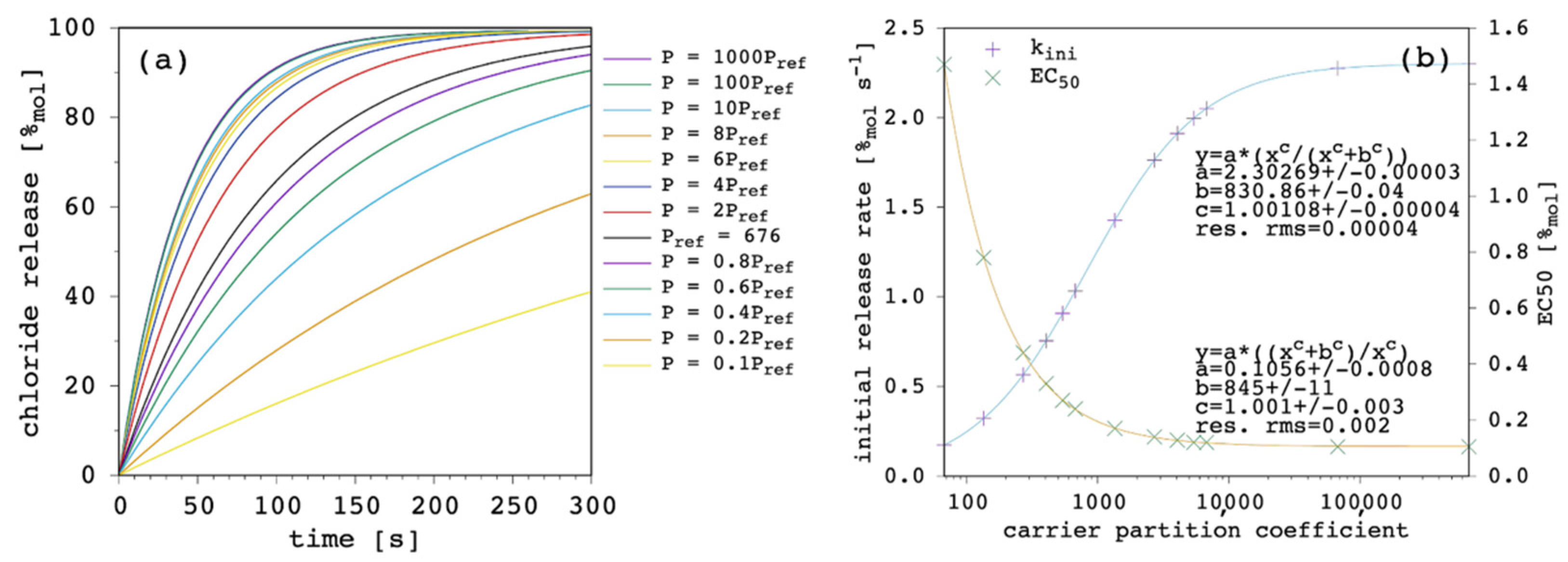 Membranes 12 00292 g011