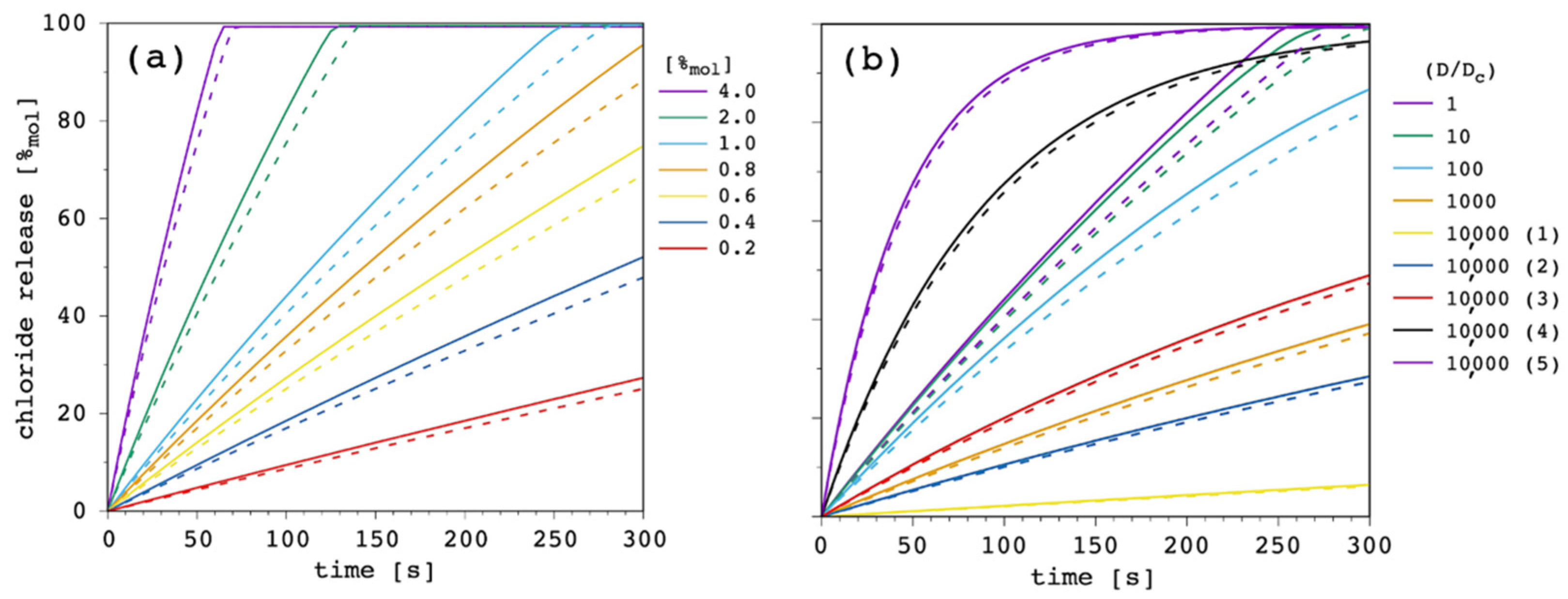 Membranes 12 00292 g016