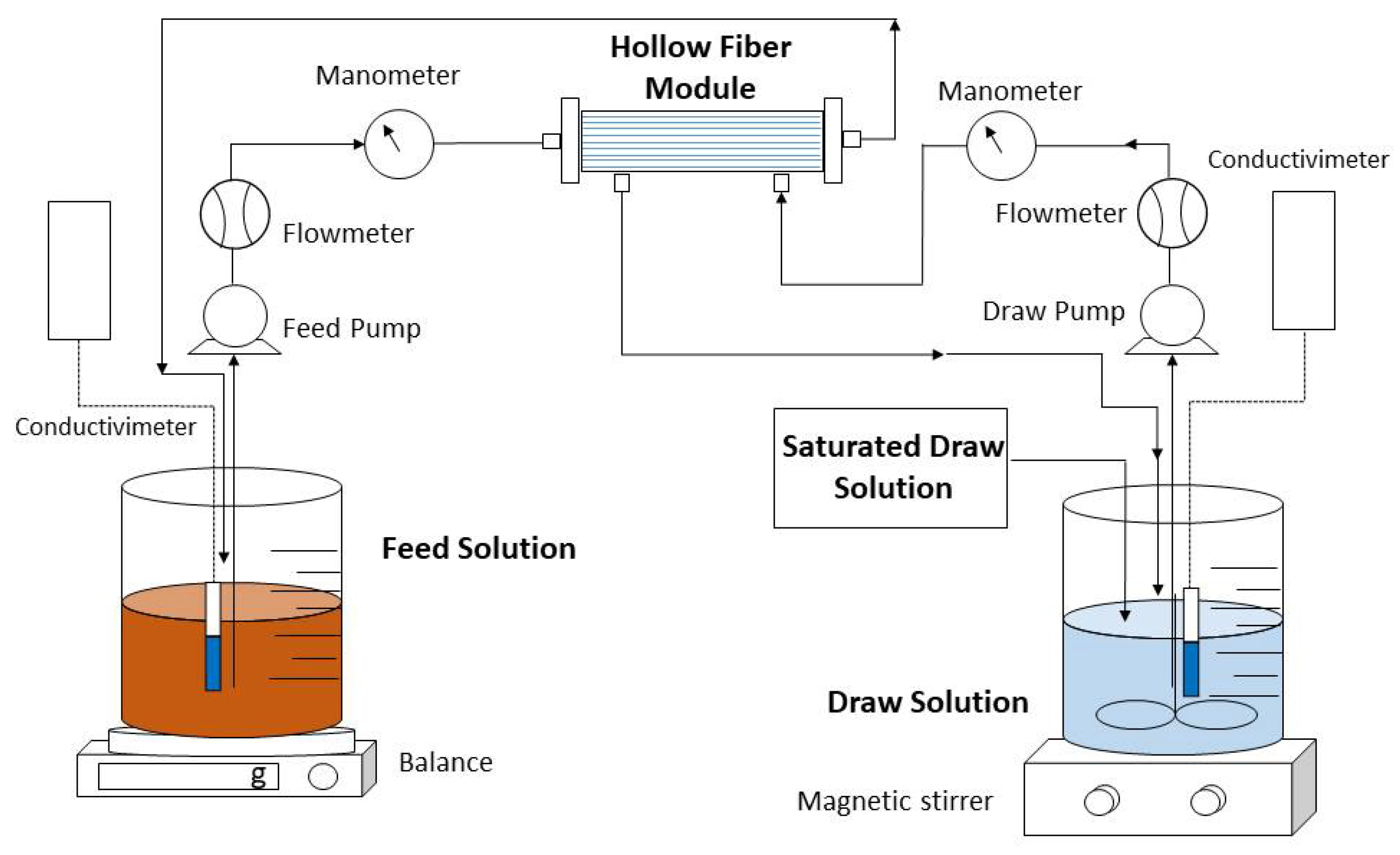 Membranes 12 00293 g001