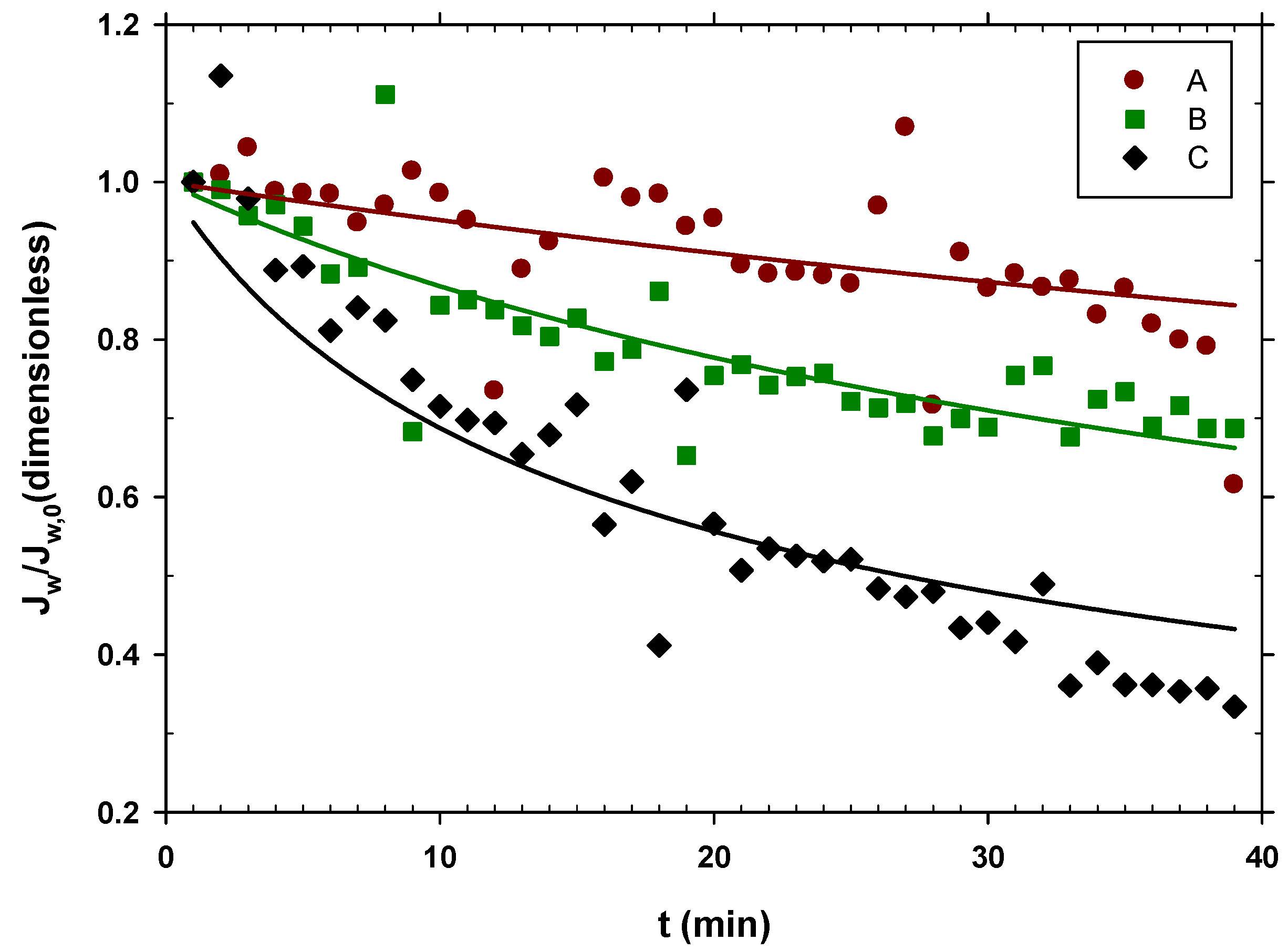 Membranes 12 00293 g002