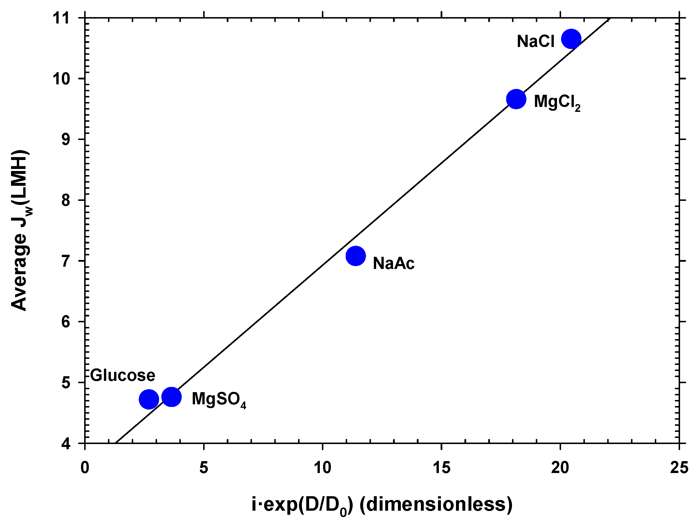 Membranes 12 00293 g005