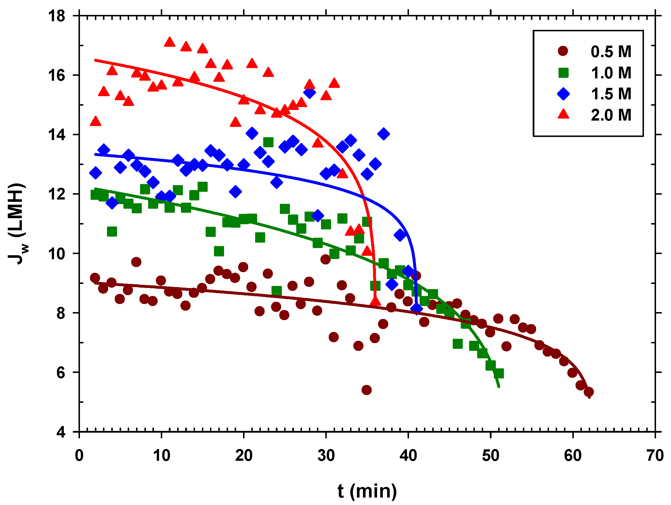 Membranes 12 00293 g007