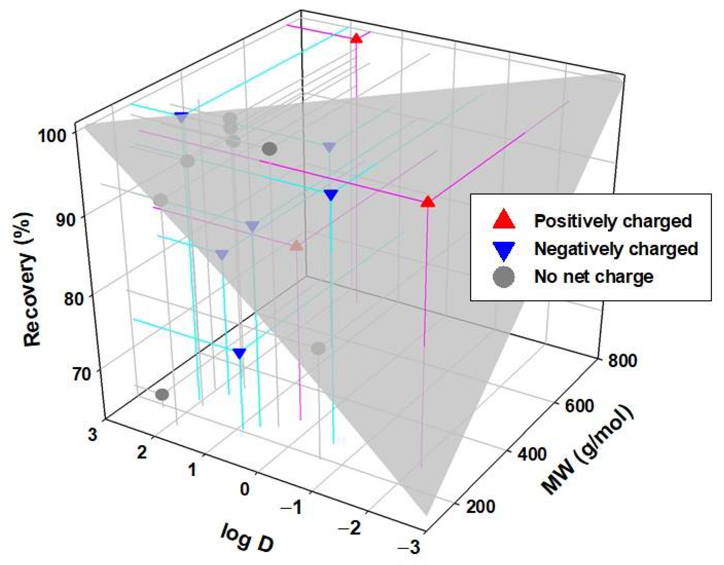 Membranes 12 00293 g011