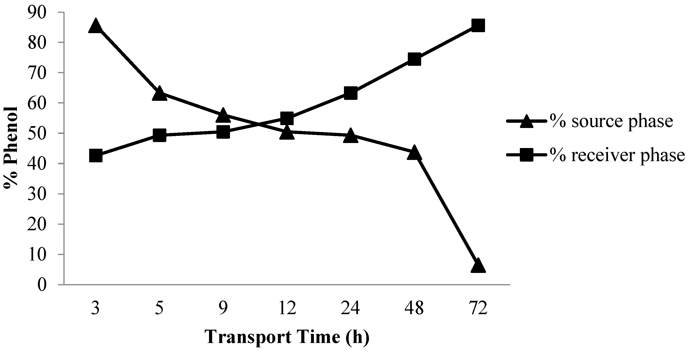 Membranes 12 00295 g004