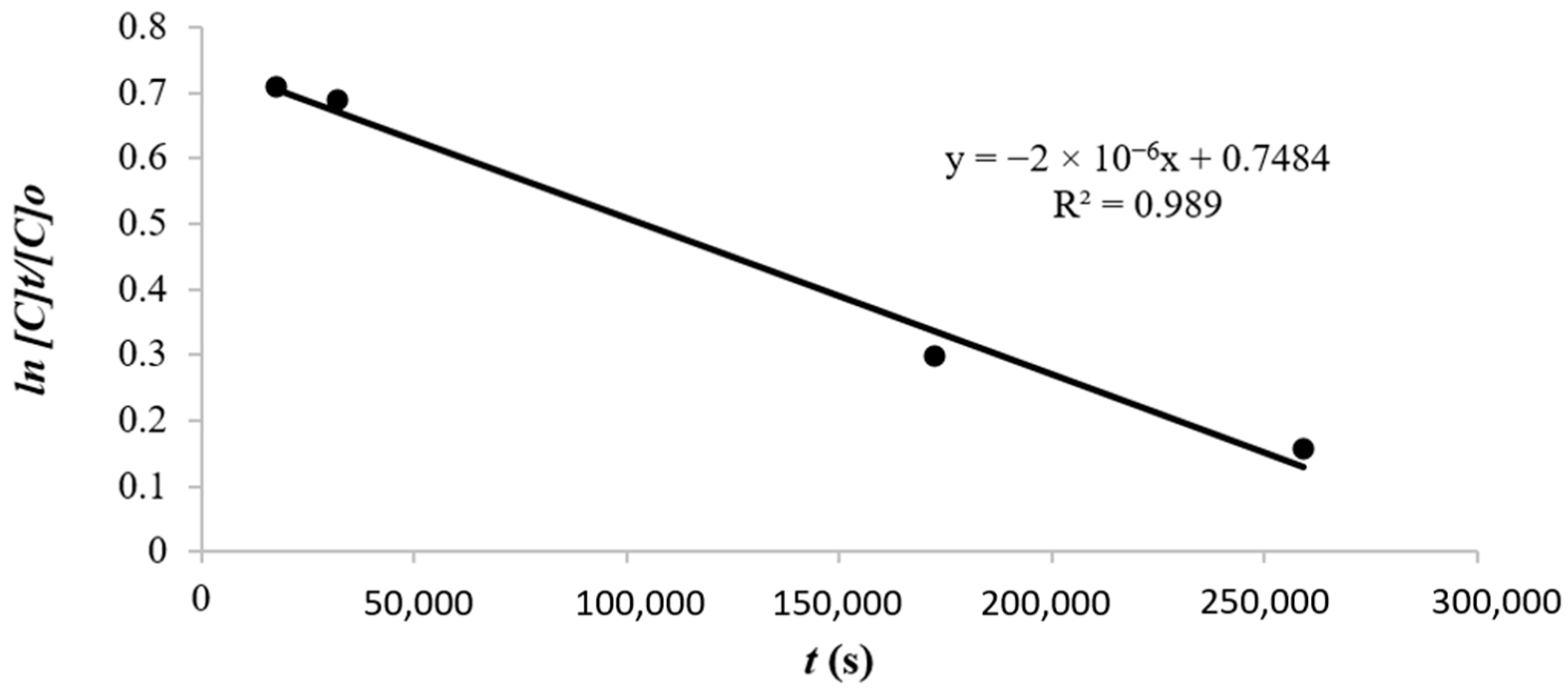 Membranes 12 00295 g006