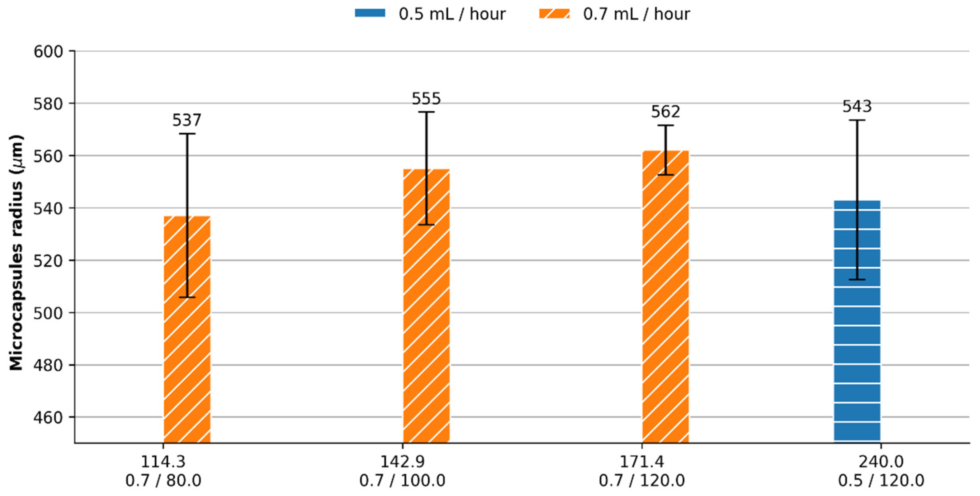 Membranes 12 00298 g003