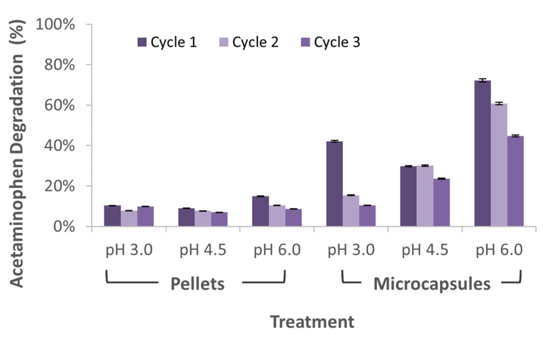 Membranes 12 00298 g007