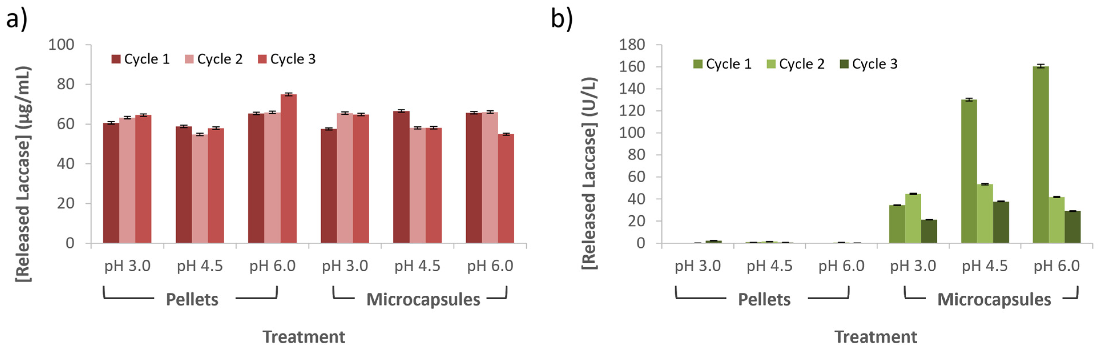 Membranes 12 00298 g008