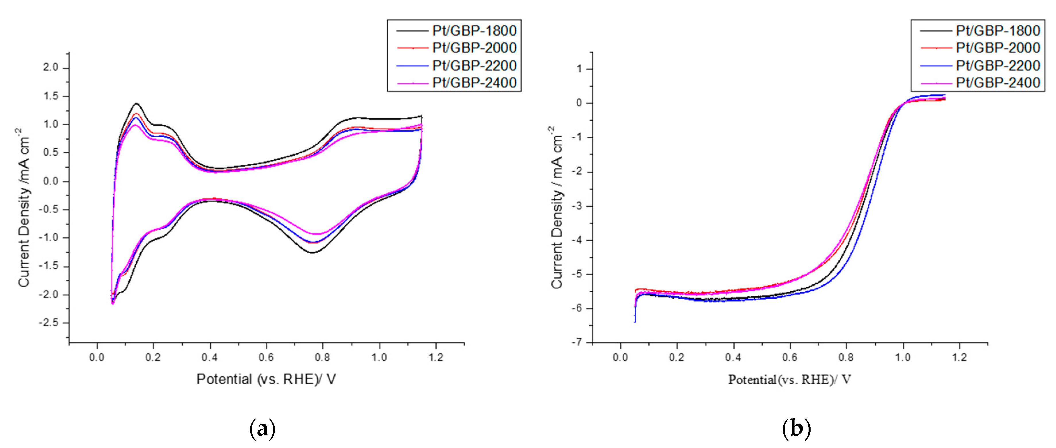 Membranes 12 00301 g002 550