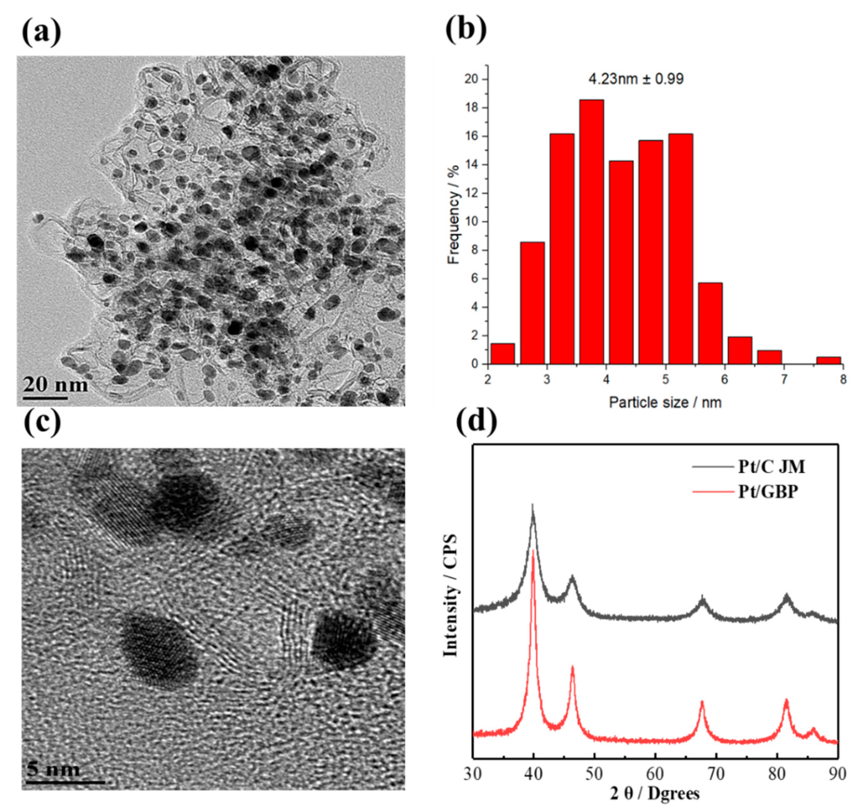 Membranes 12 00301 g003 550