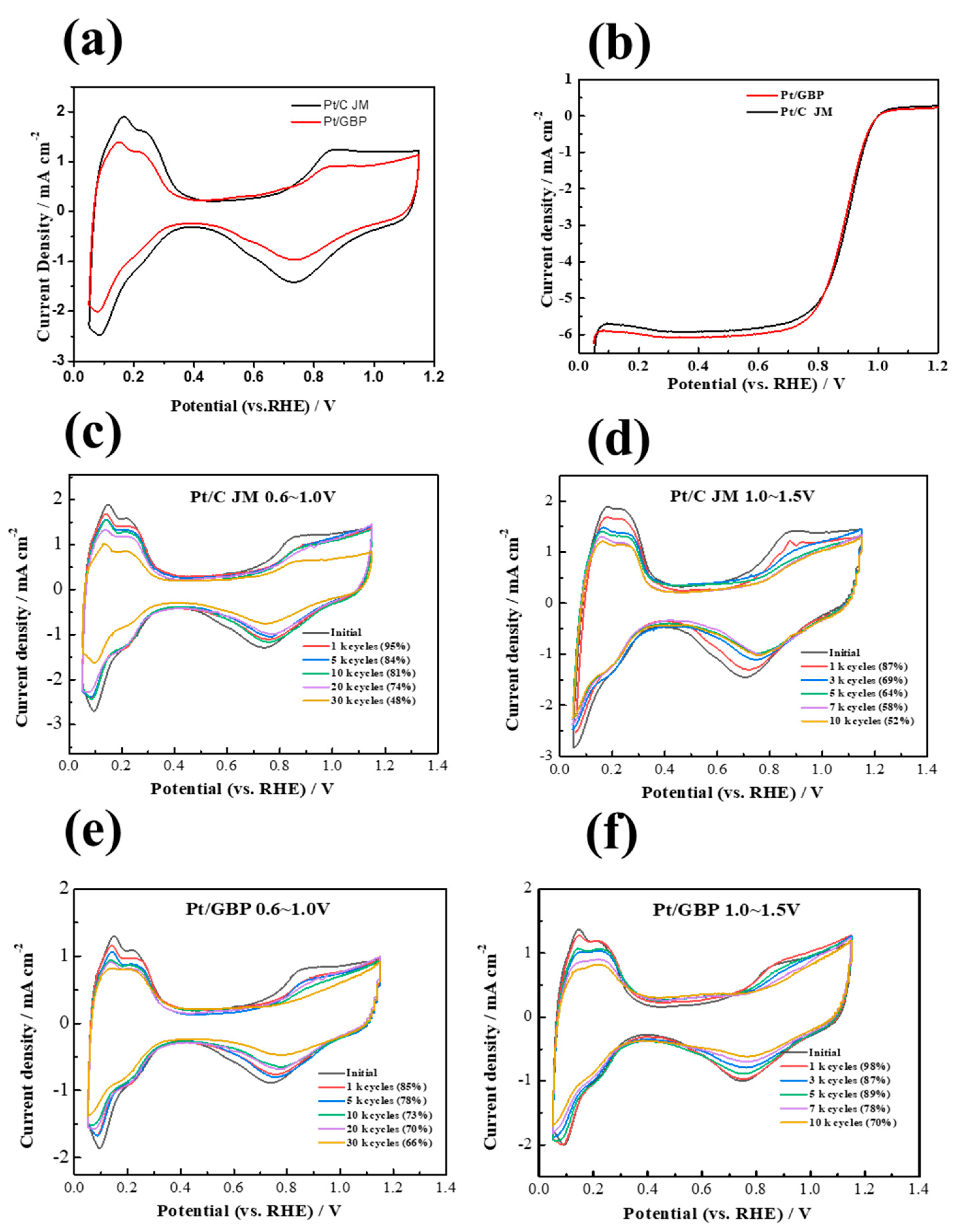 Membranes 12 00301 g004 550