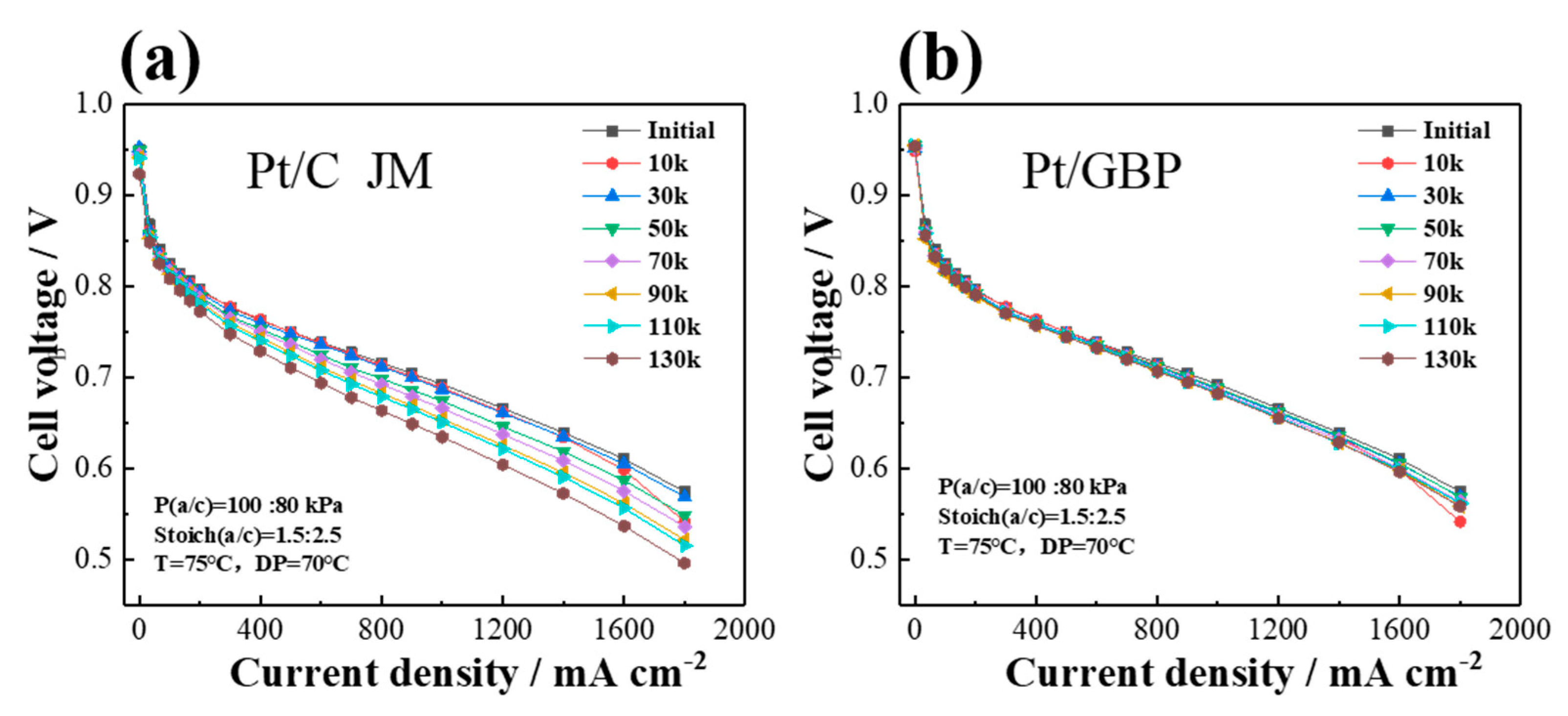 Membranes 12 00301 g005 550