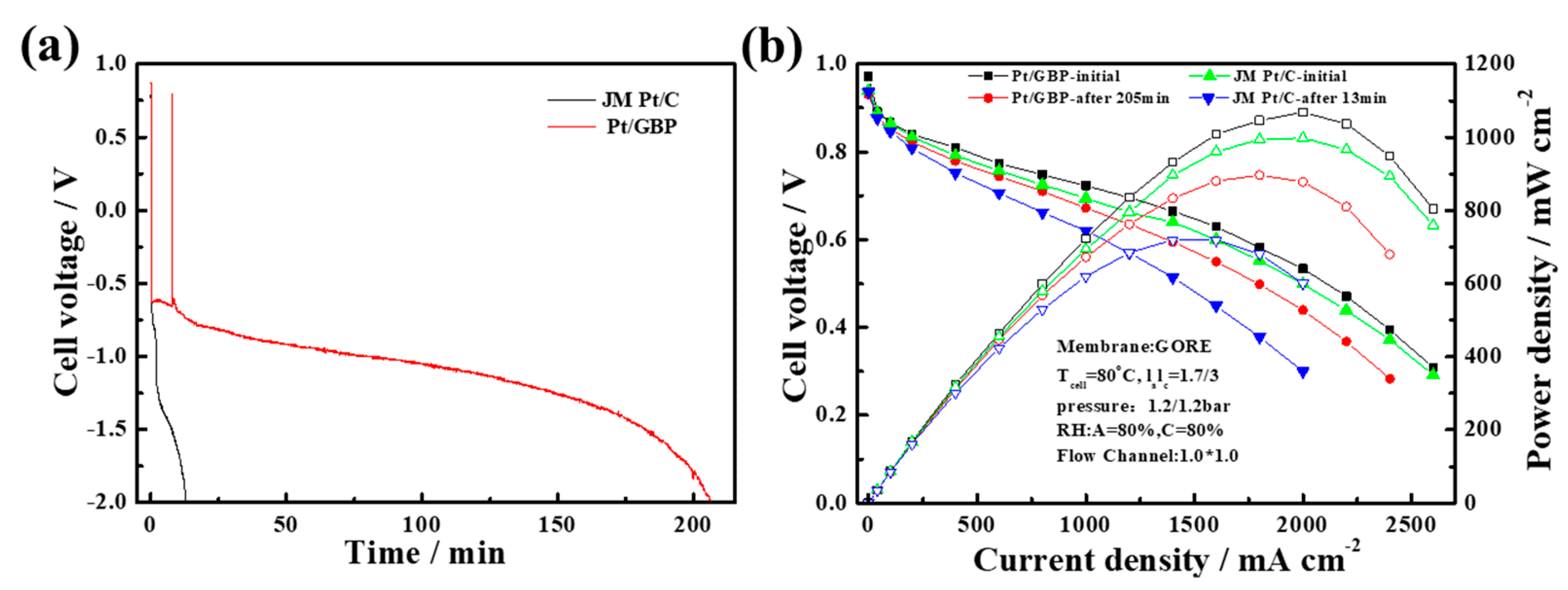 Membranes 12 00301 g007 550