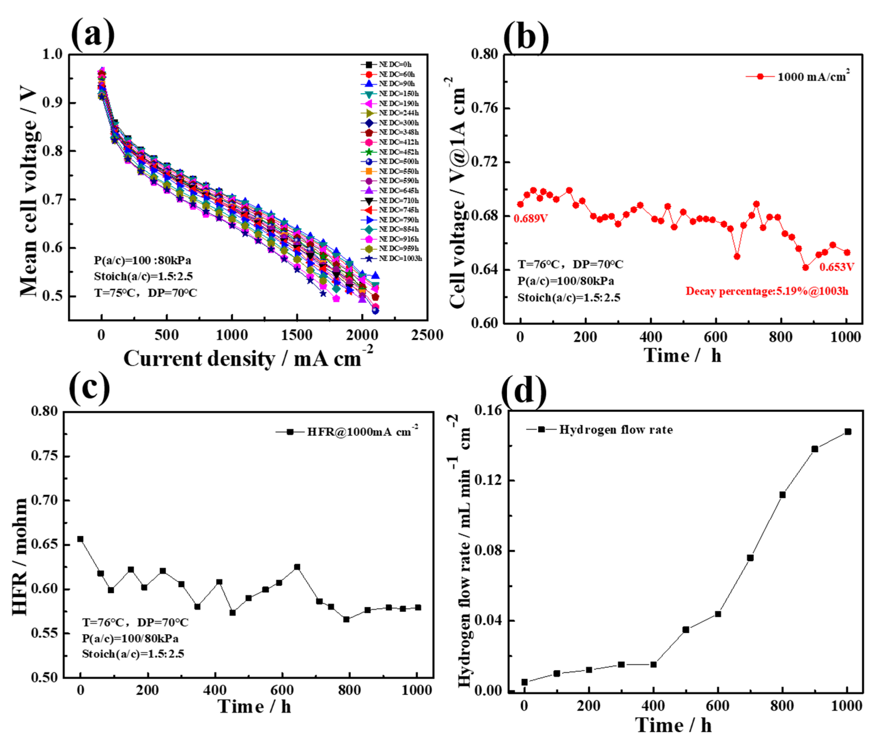 Membranes 12 00301 g008 550