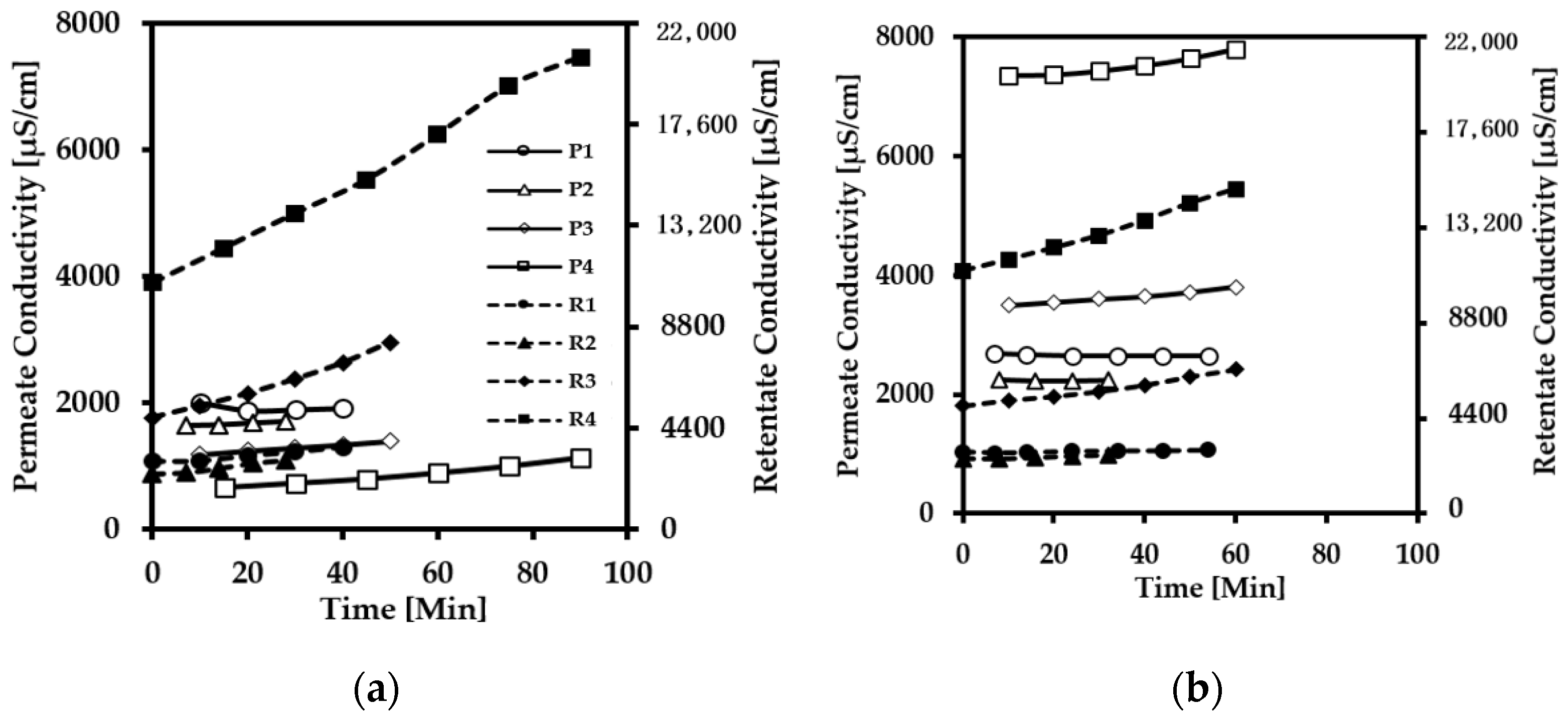 Membranes 12 00302 g004a