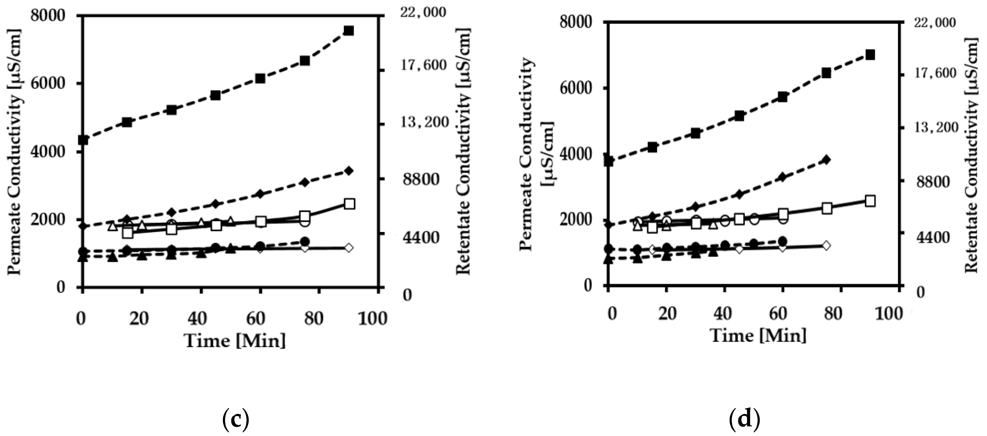 Membranes 12 00302 g004b
