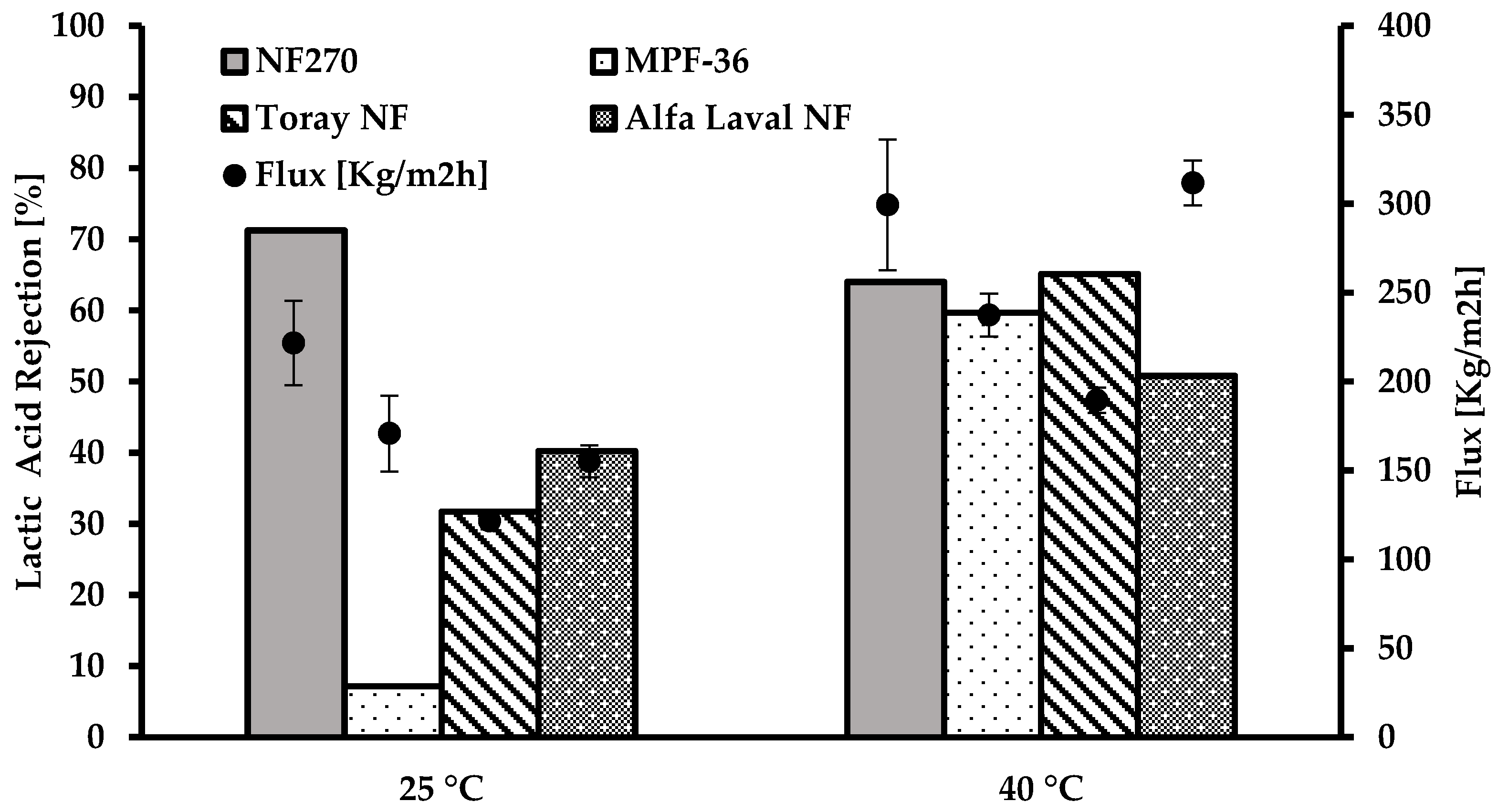 Membranes 12 00302 g007