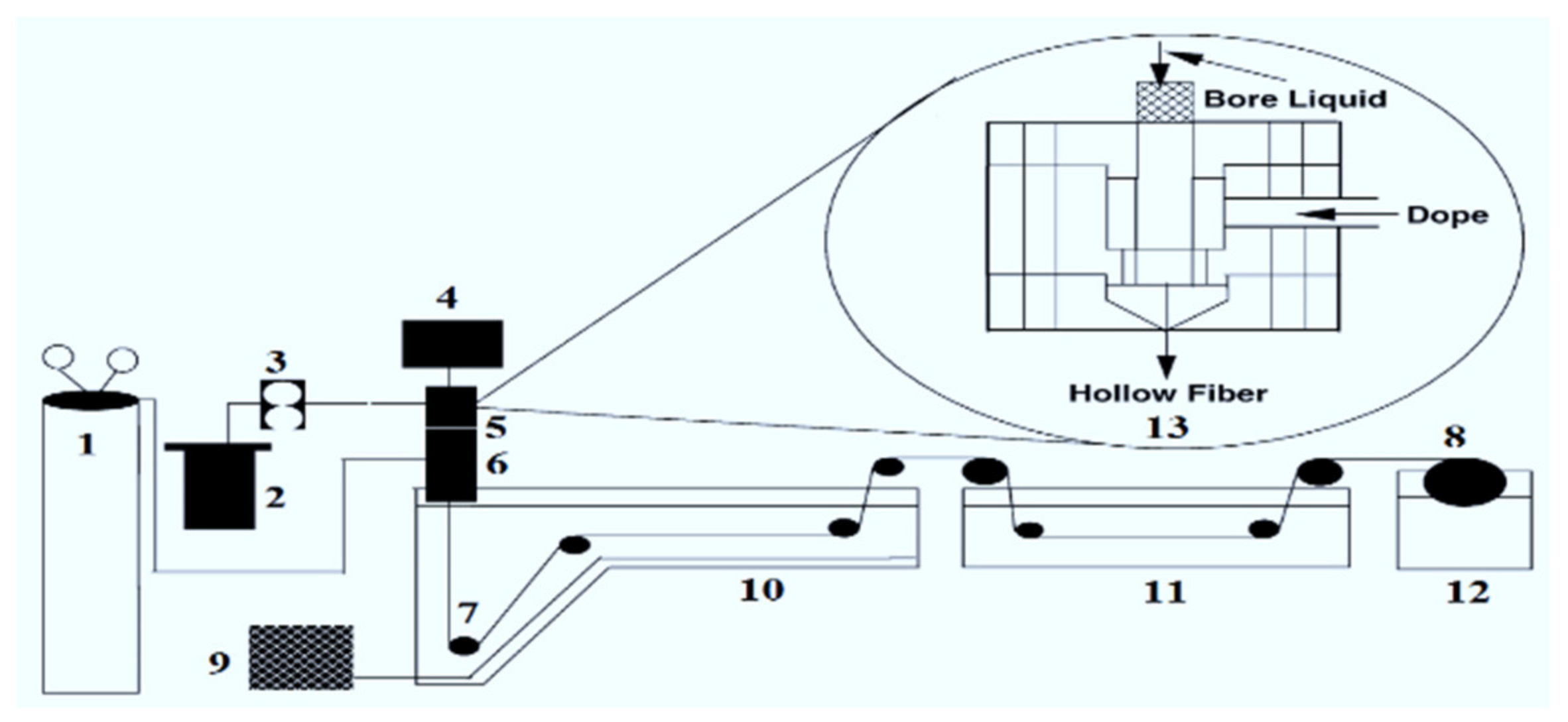 Membranes 12 00305 g001 550