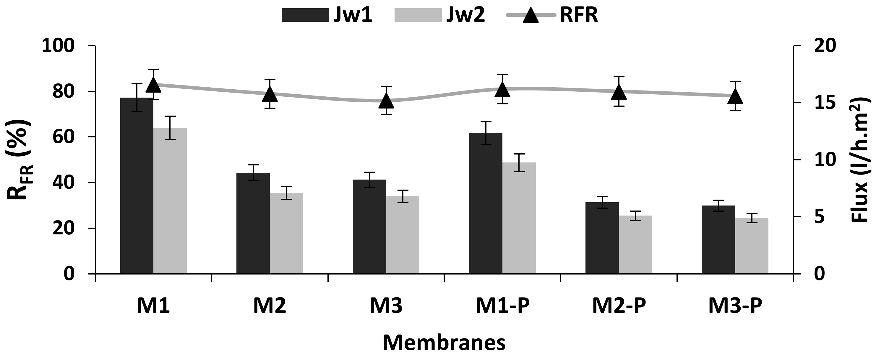 Membranes 12 00305 g006 550