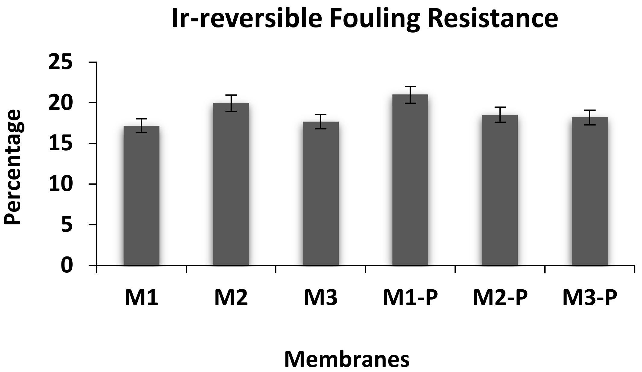 Membranes 12 00305 g007 550