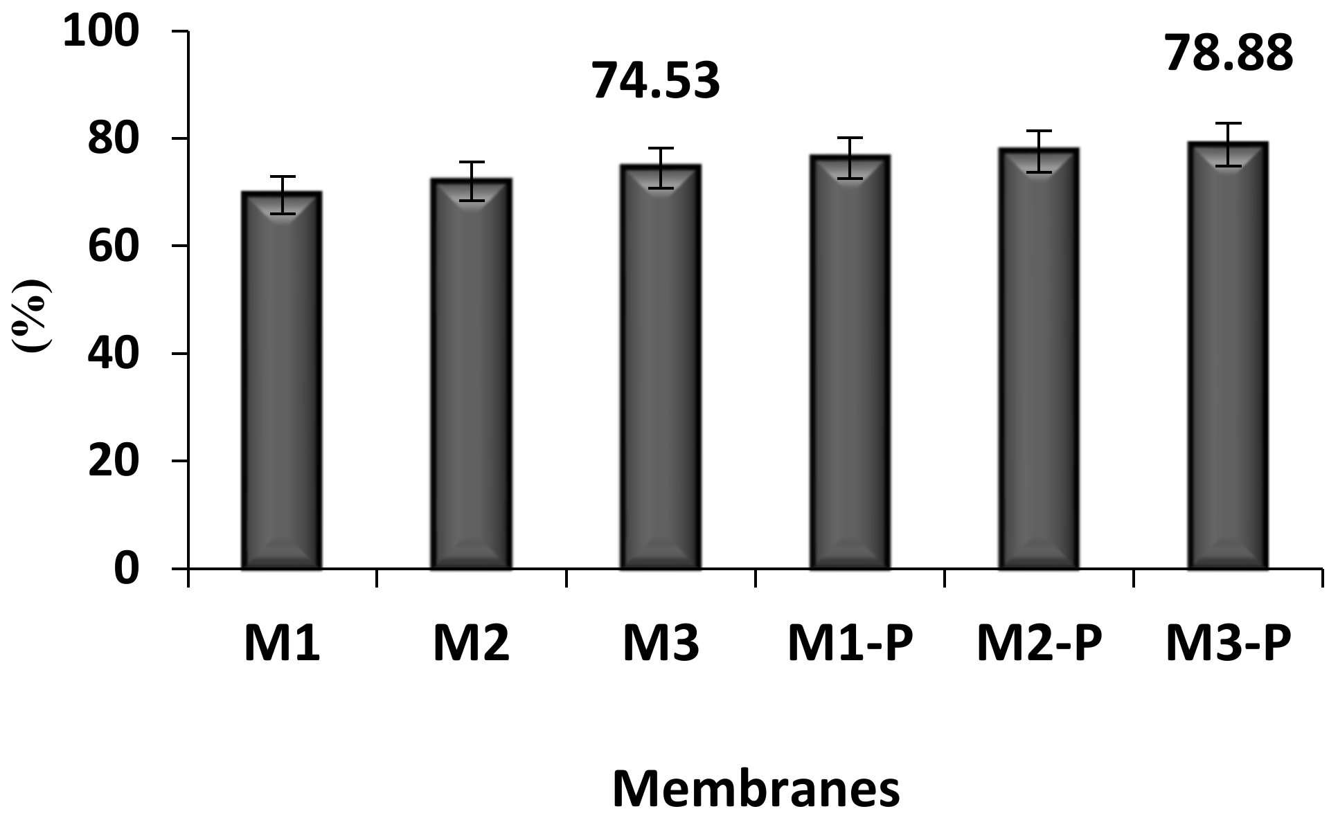 Membranes 12 00305 g009 550